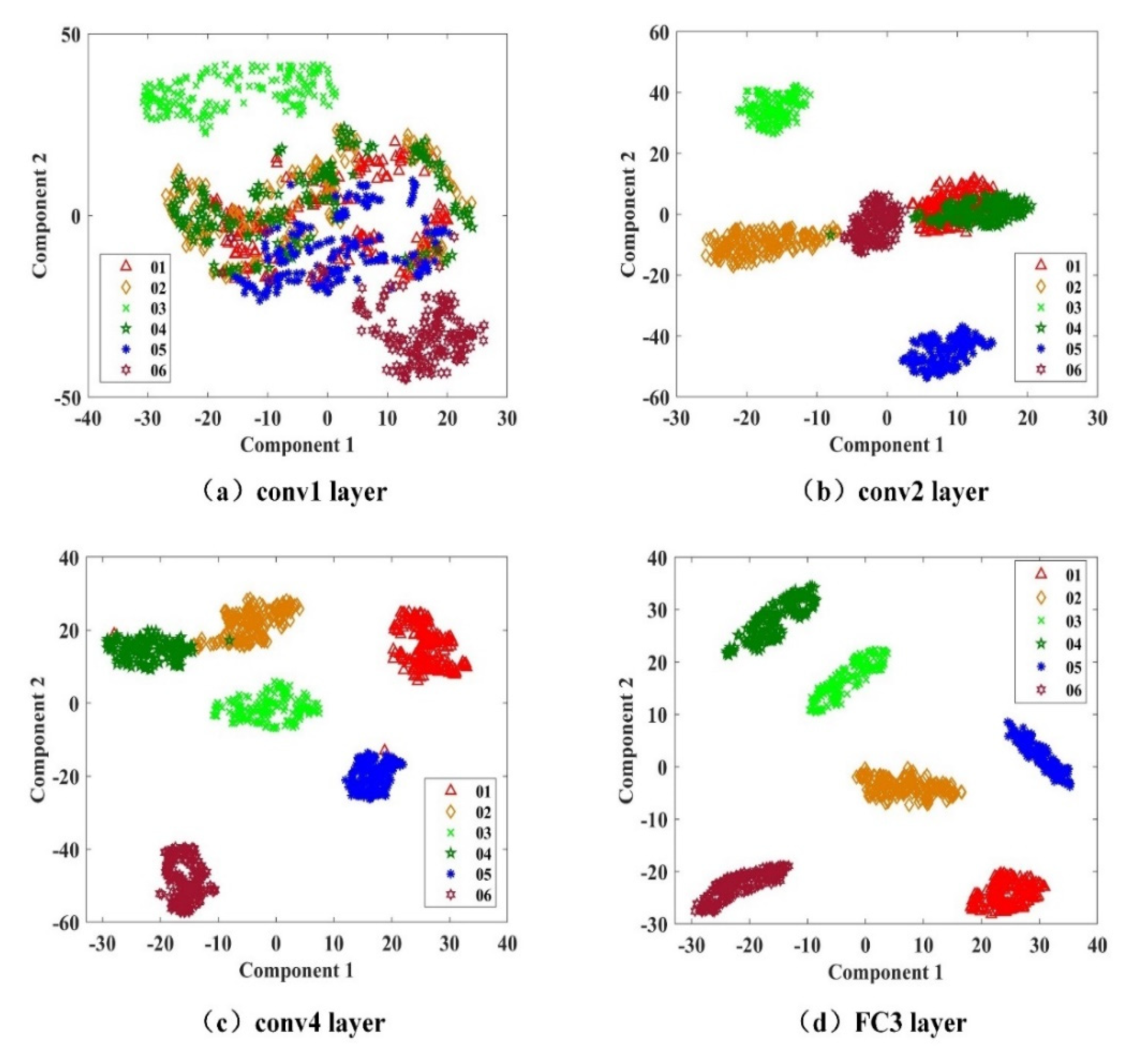 Processes 10 02162 g008