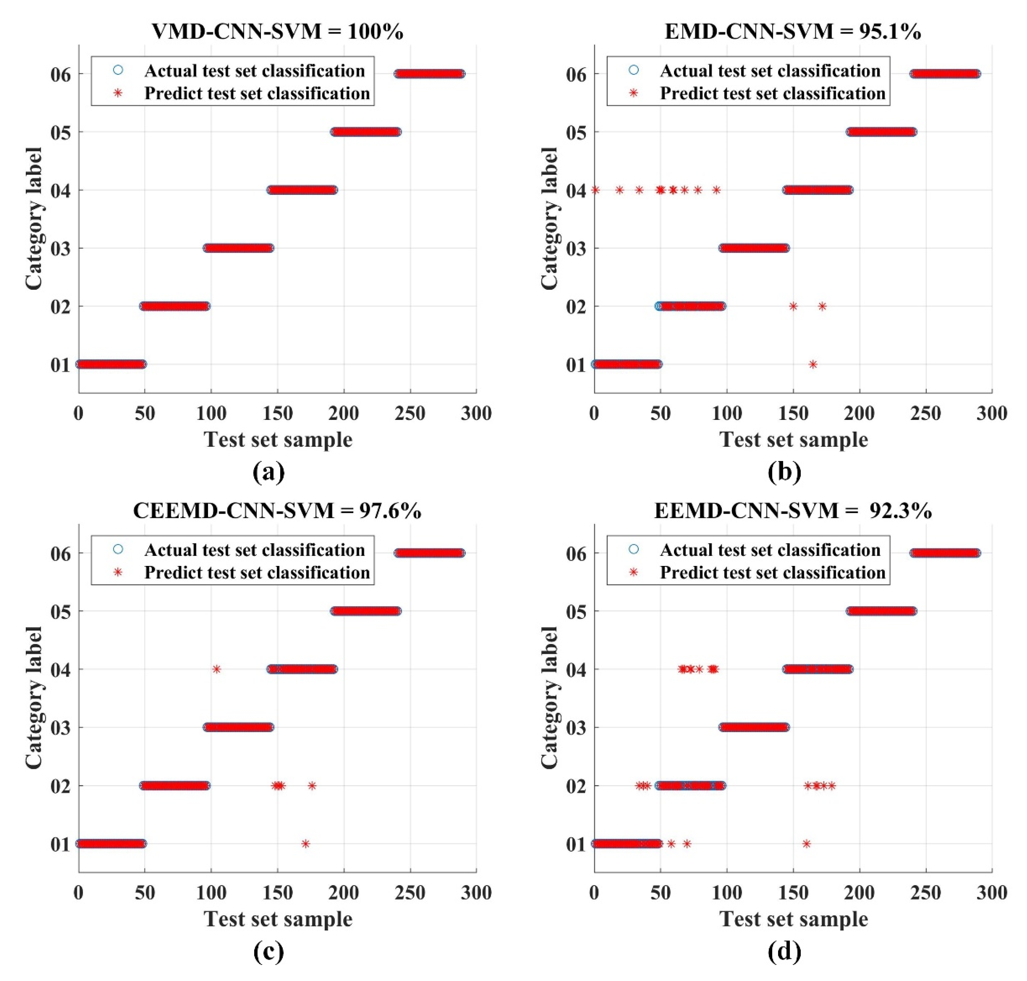 Processes 10 02162 g009