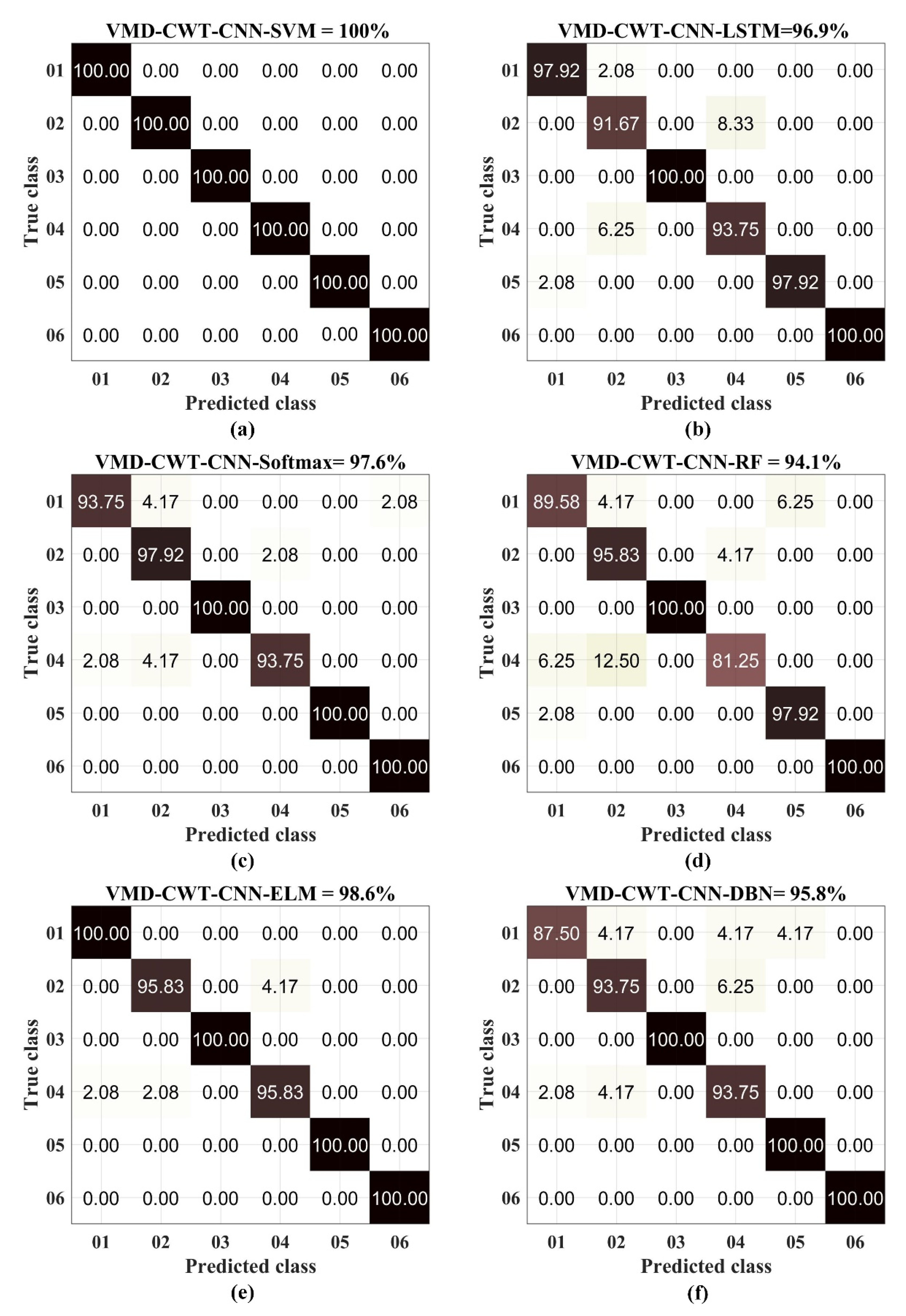 Processes 10 02162 g010