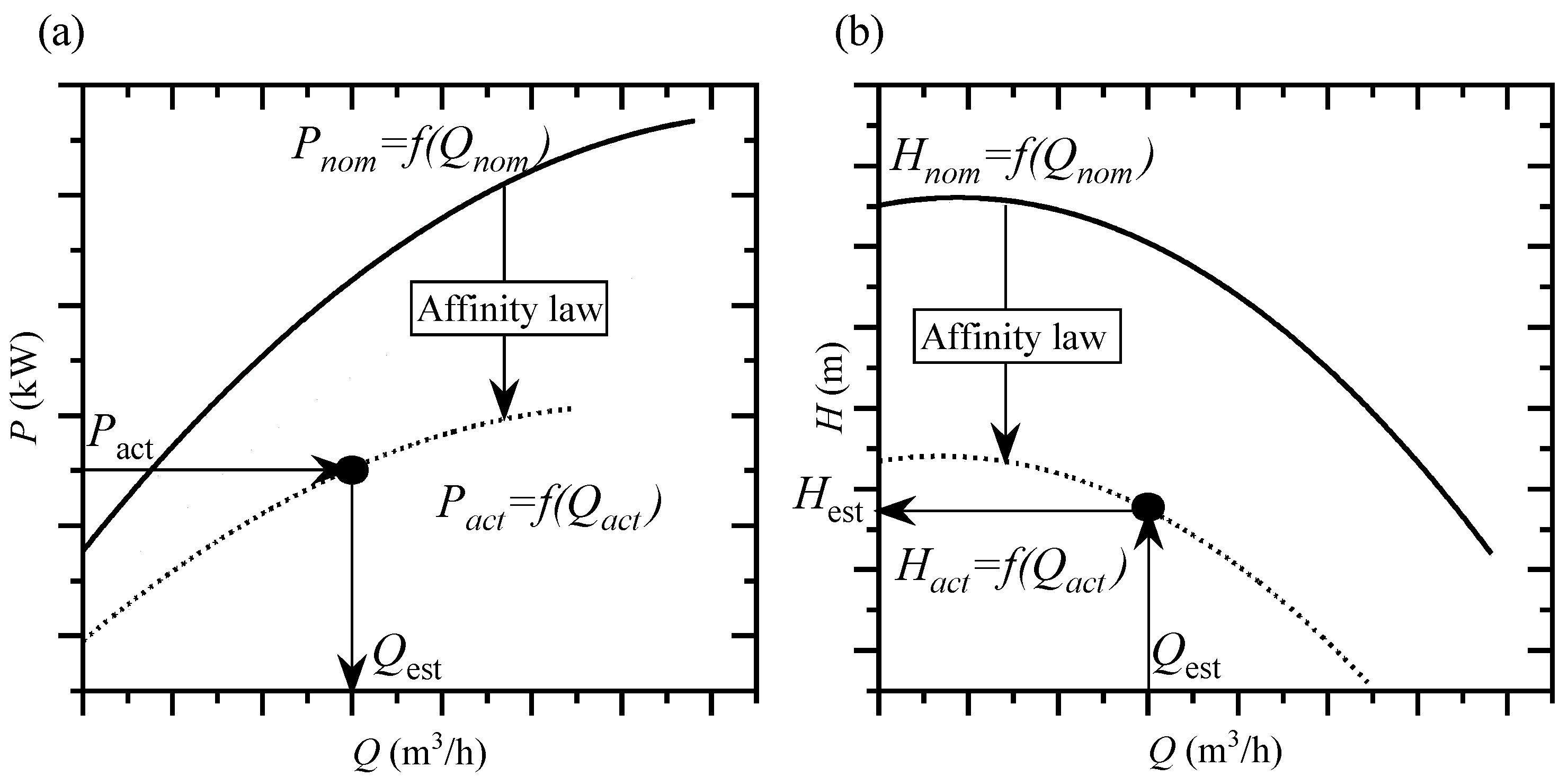 Processes 10 02163 g003 Processes 10 02163 g003