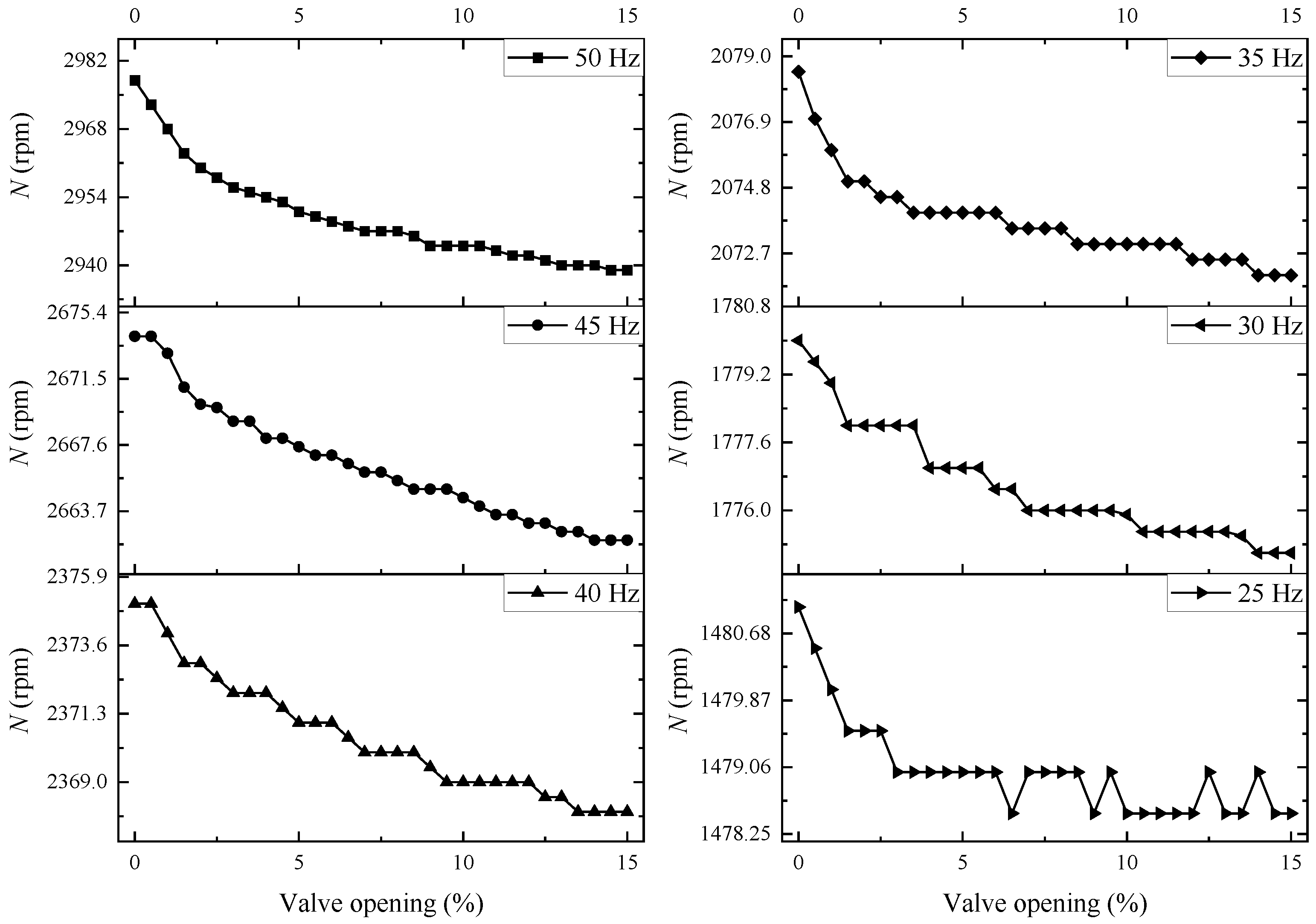 Processes 10 02163 g005 Processes 10 02163 g005