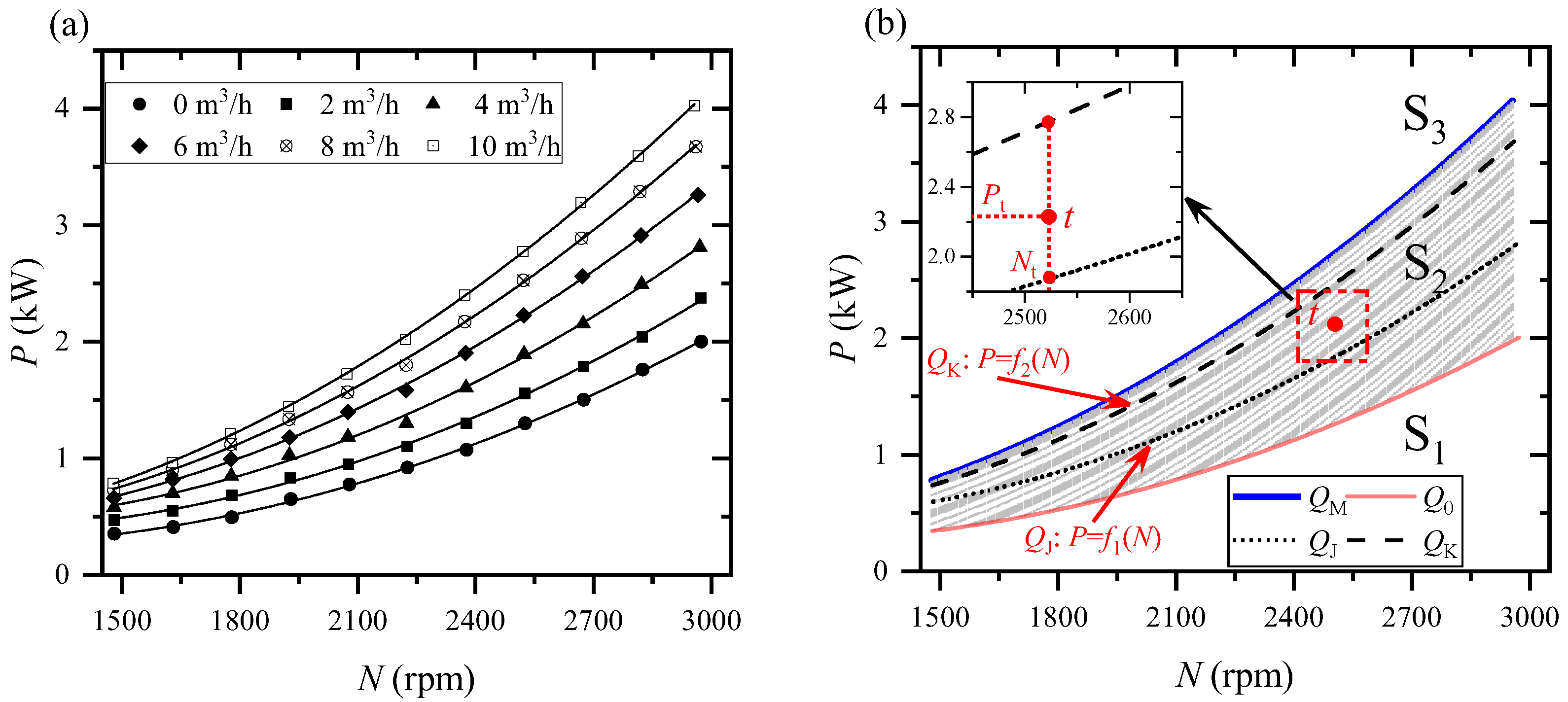 Processes 10 02163 g006 Processes 10 02163 g006