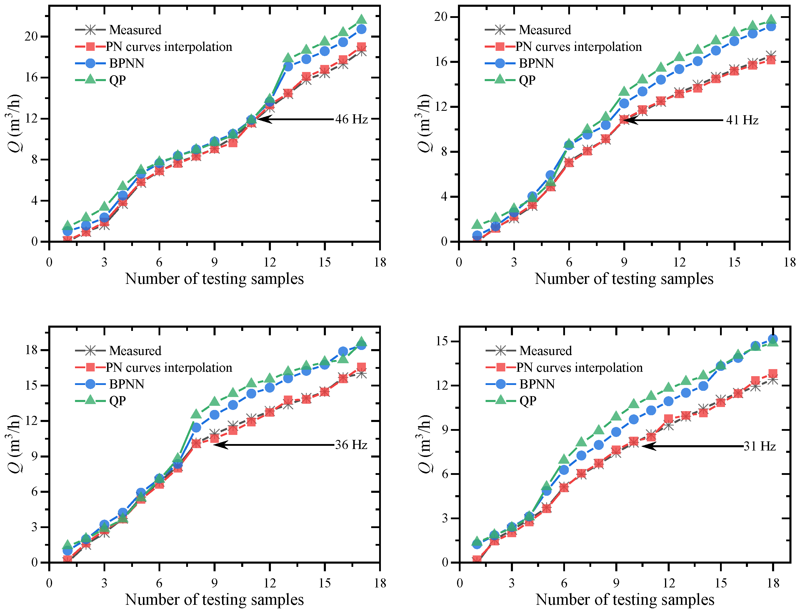 Processes 10 02163 g012 Processes 10 02163 g012