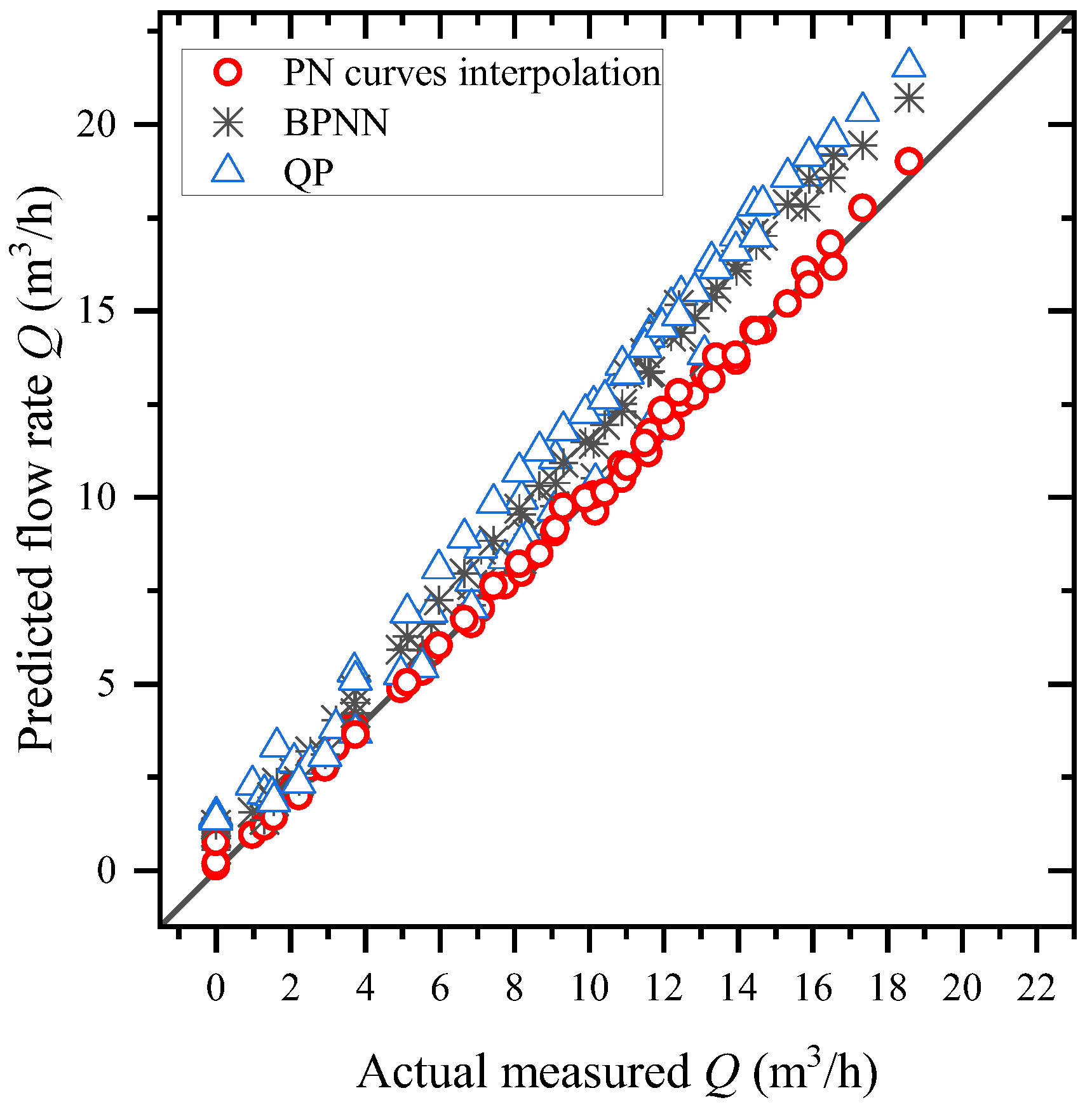 Processes 10 02163 g013 Processes 10 02163 g013