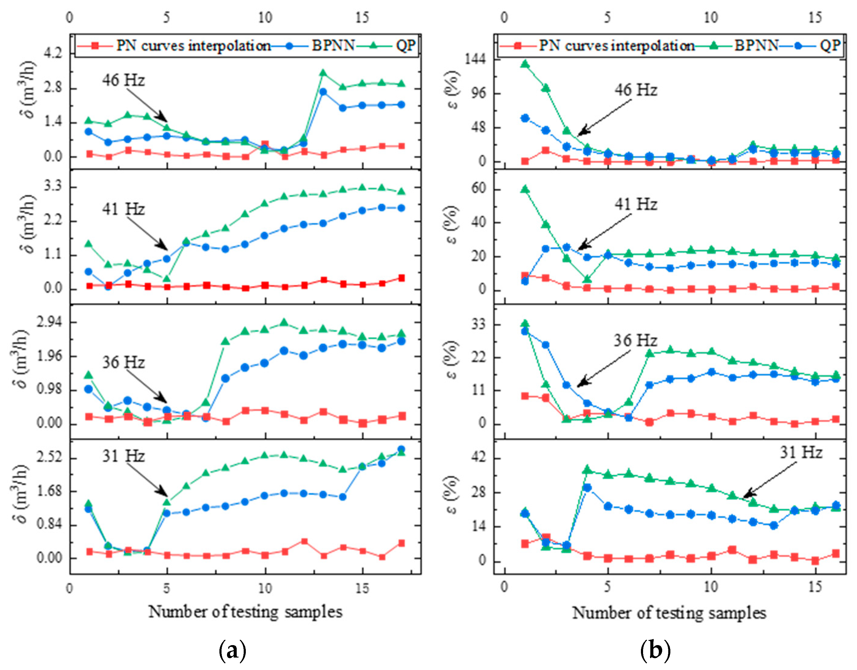 Processes 10 02163 g014 Processes 10 02163 g014