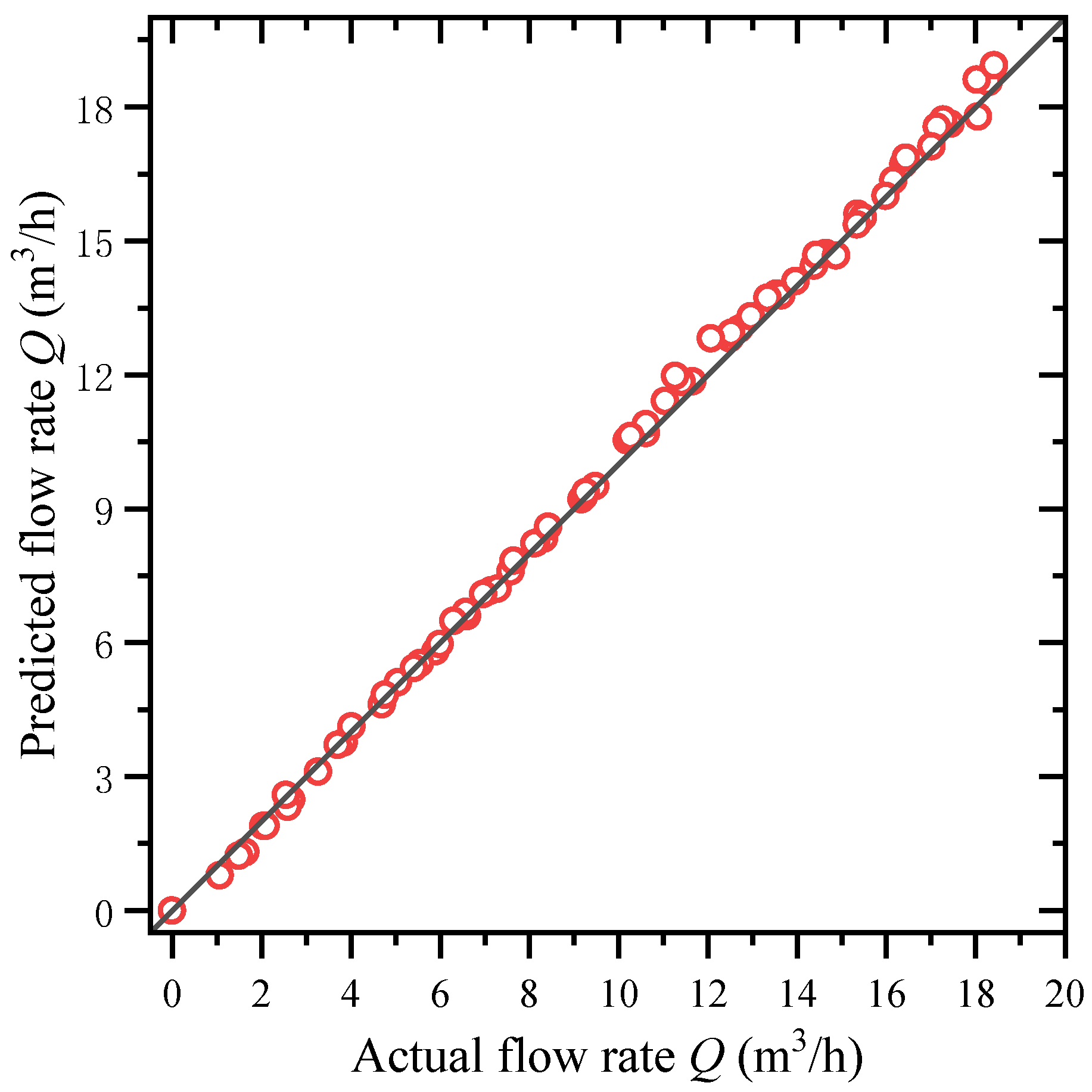 Processes 10 02163 g016 Processes 10 02163 g016