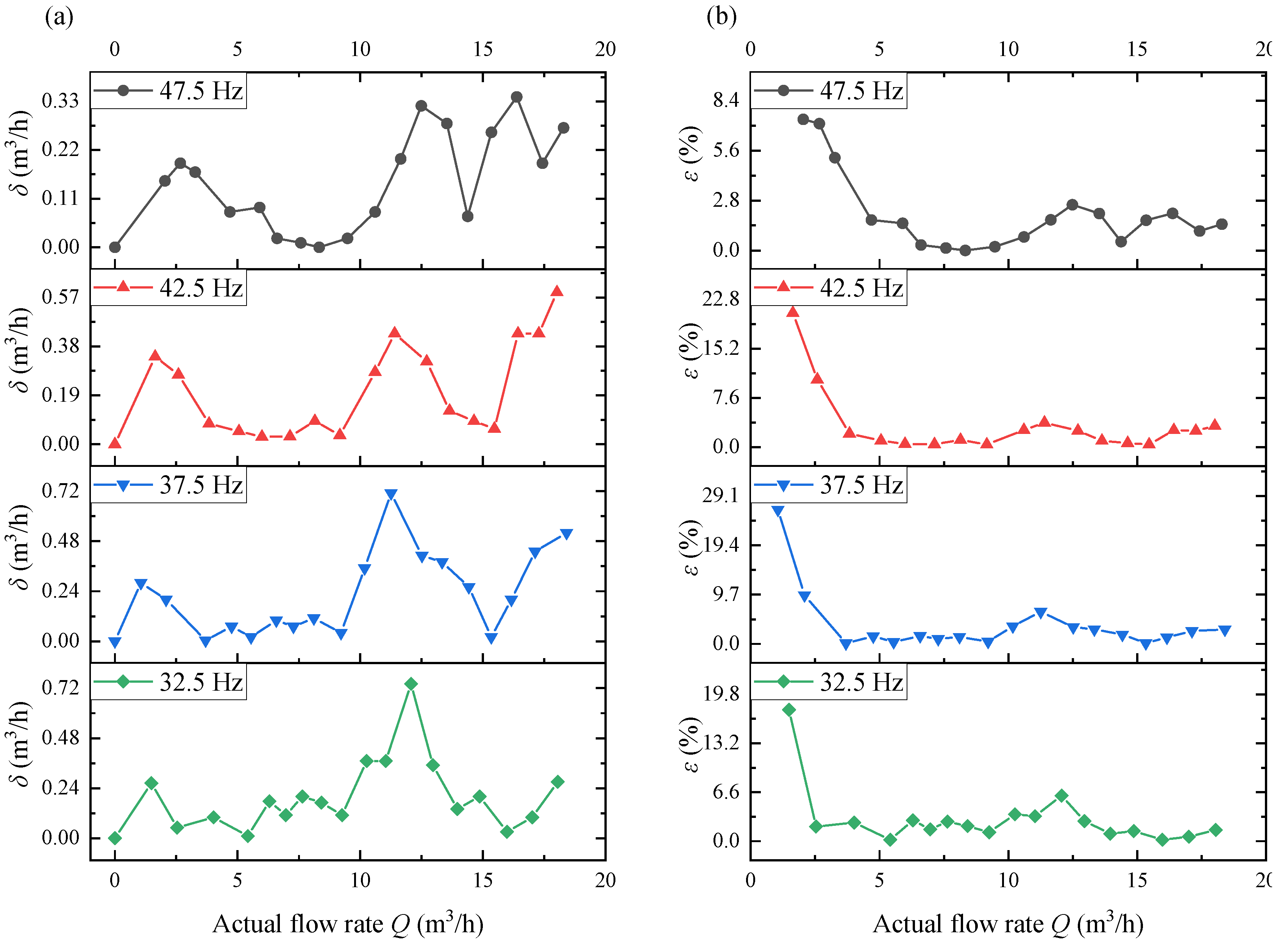 Processes 10 02163 g017 Processes 10 02163 g017