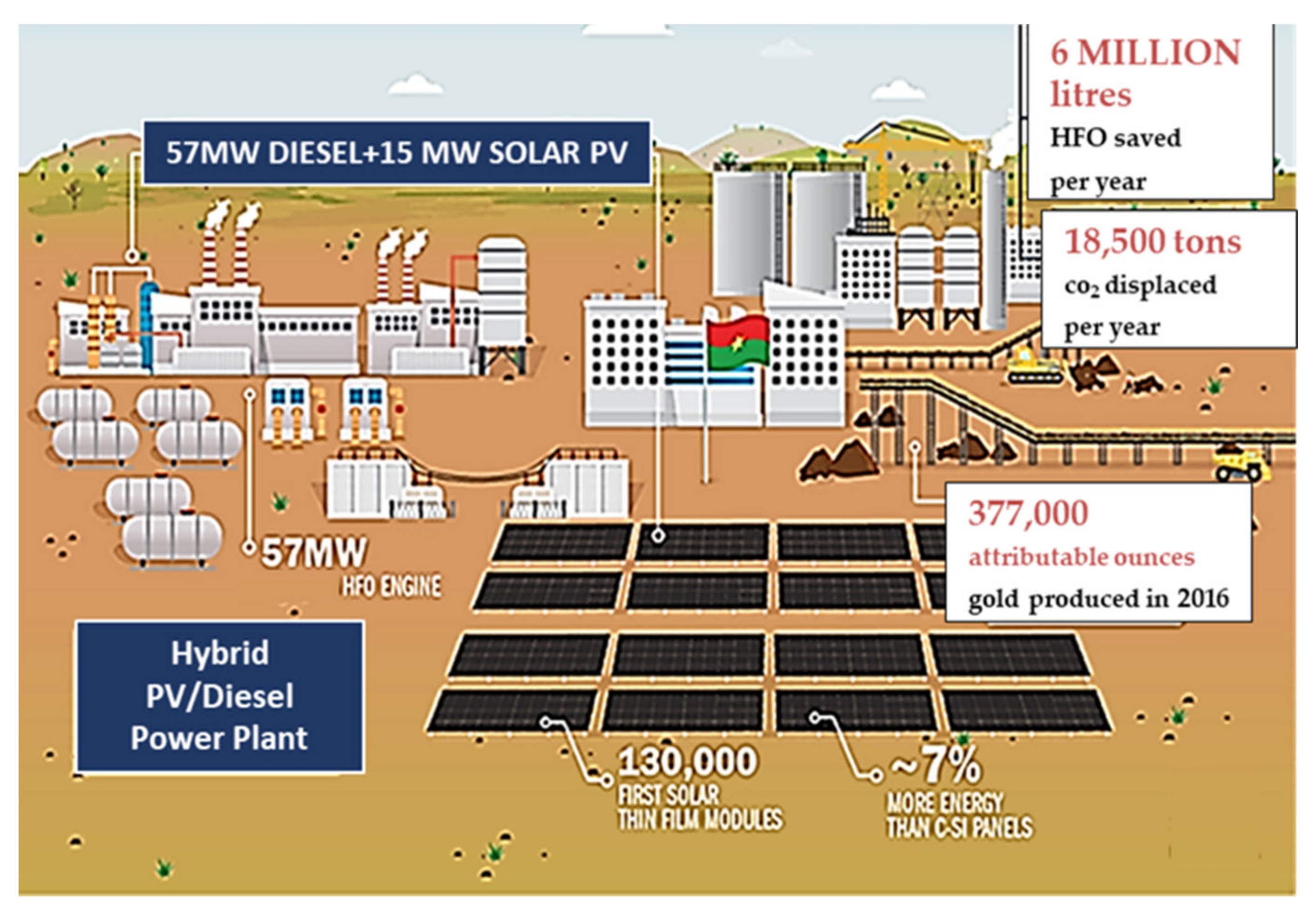 Processes 10 02164 g002 Processes 10 02164 g002