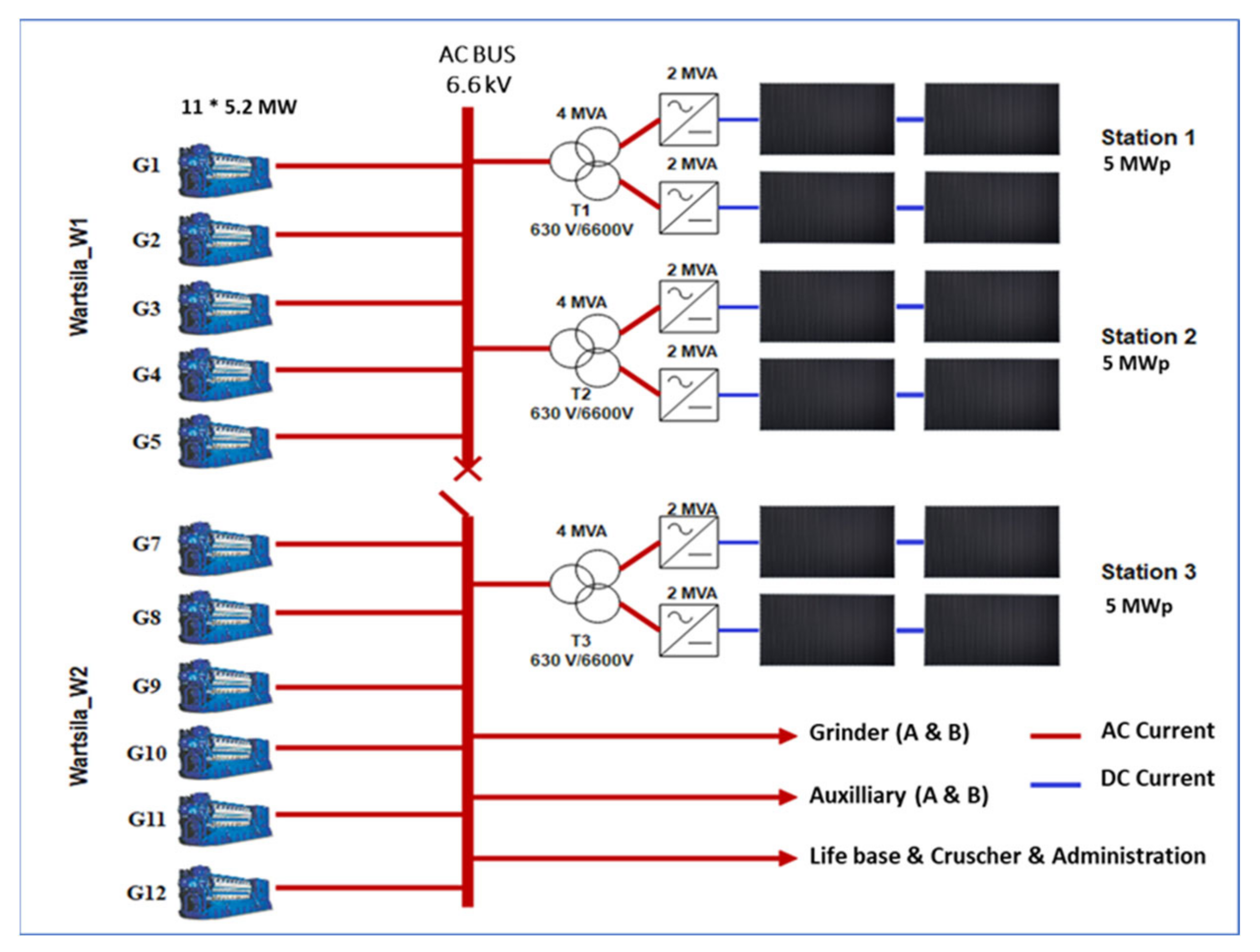 Processes 10 02164 g003 Processes 10 02164 g003