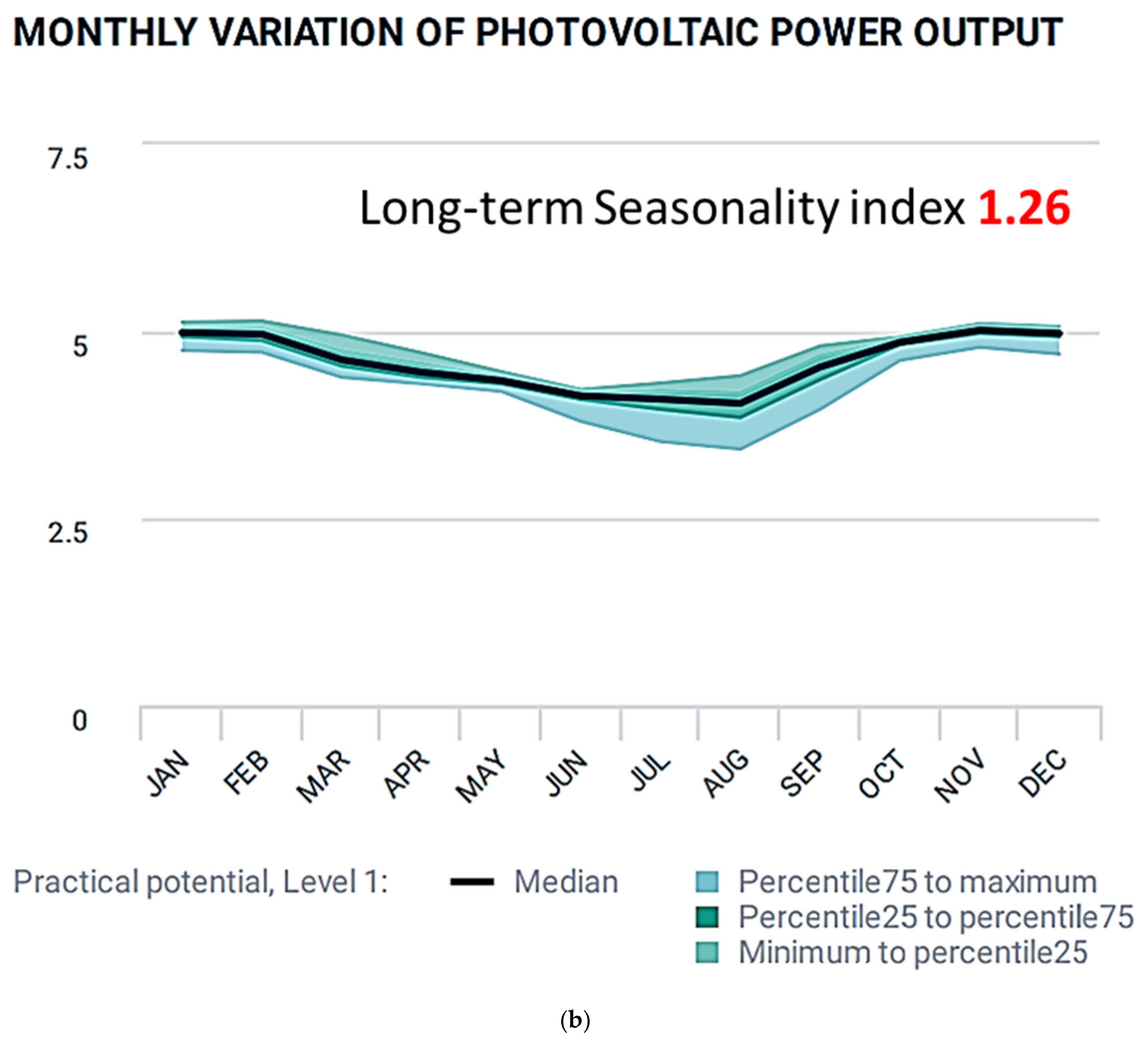 Processes 10 02164 g004b Processes 10 02164 g004b