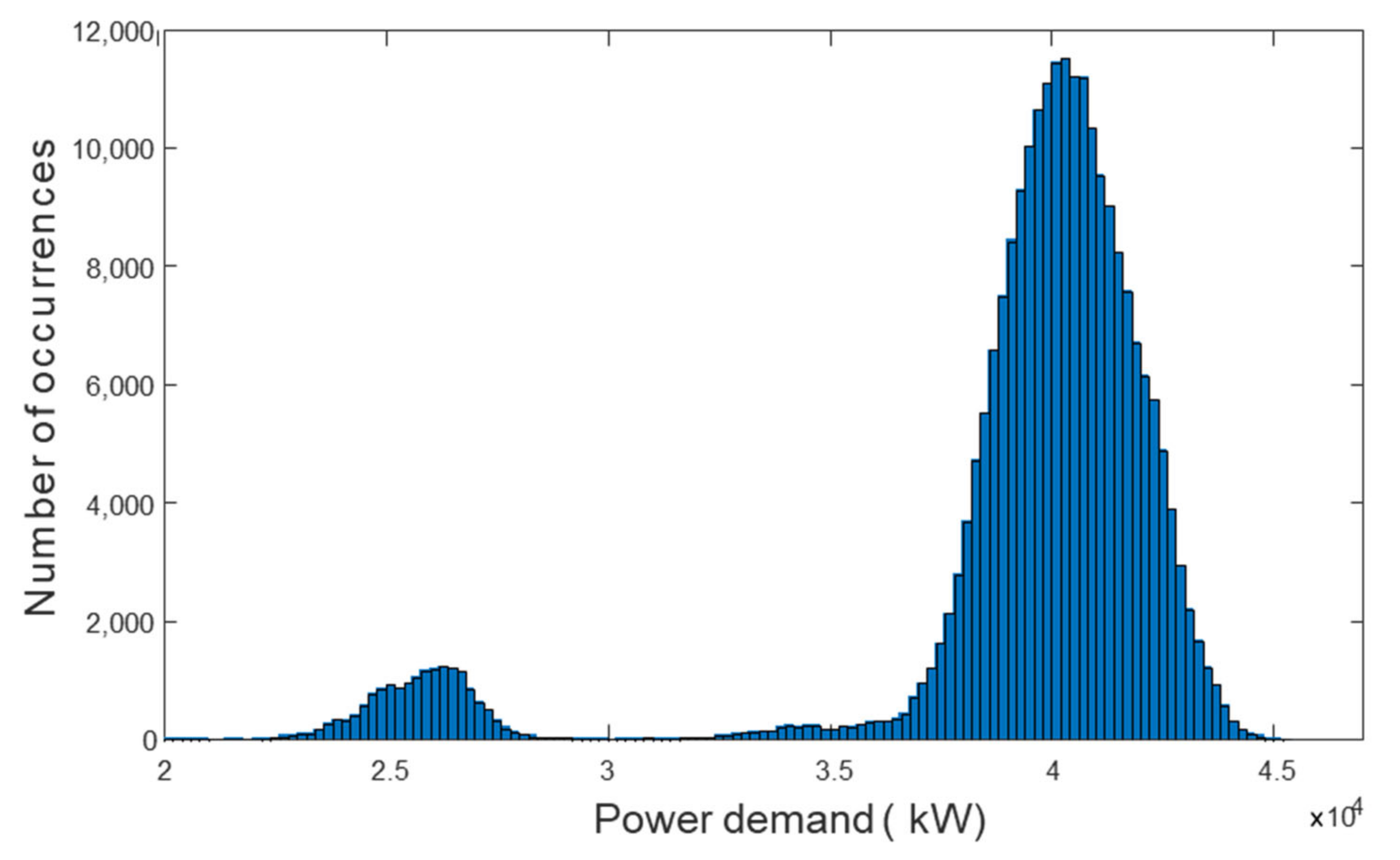 Processes 10 02164 g005 Processes 10 02164 g005