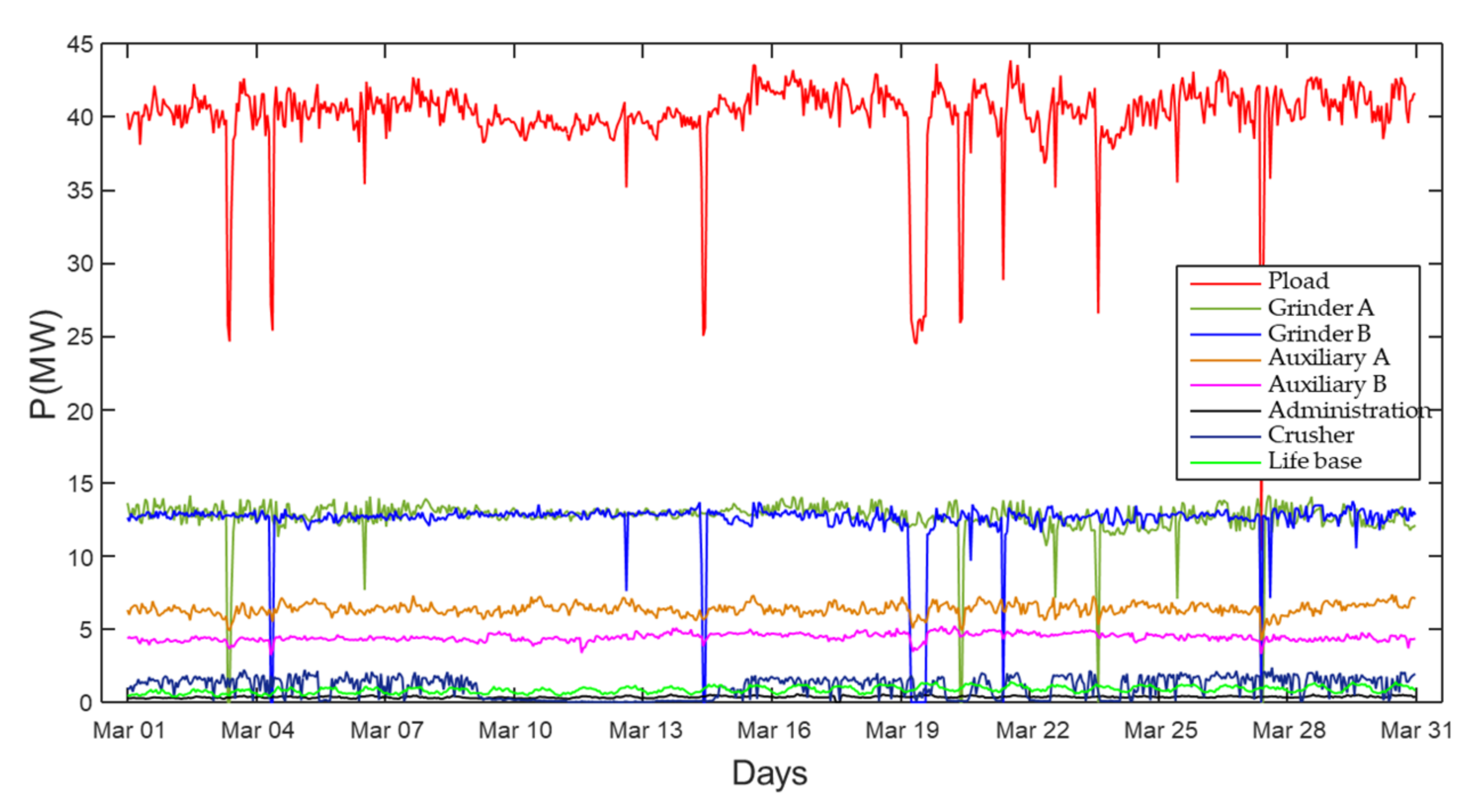 Processes 10 02164 g006 Processes 10 02164 g006