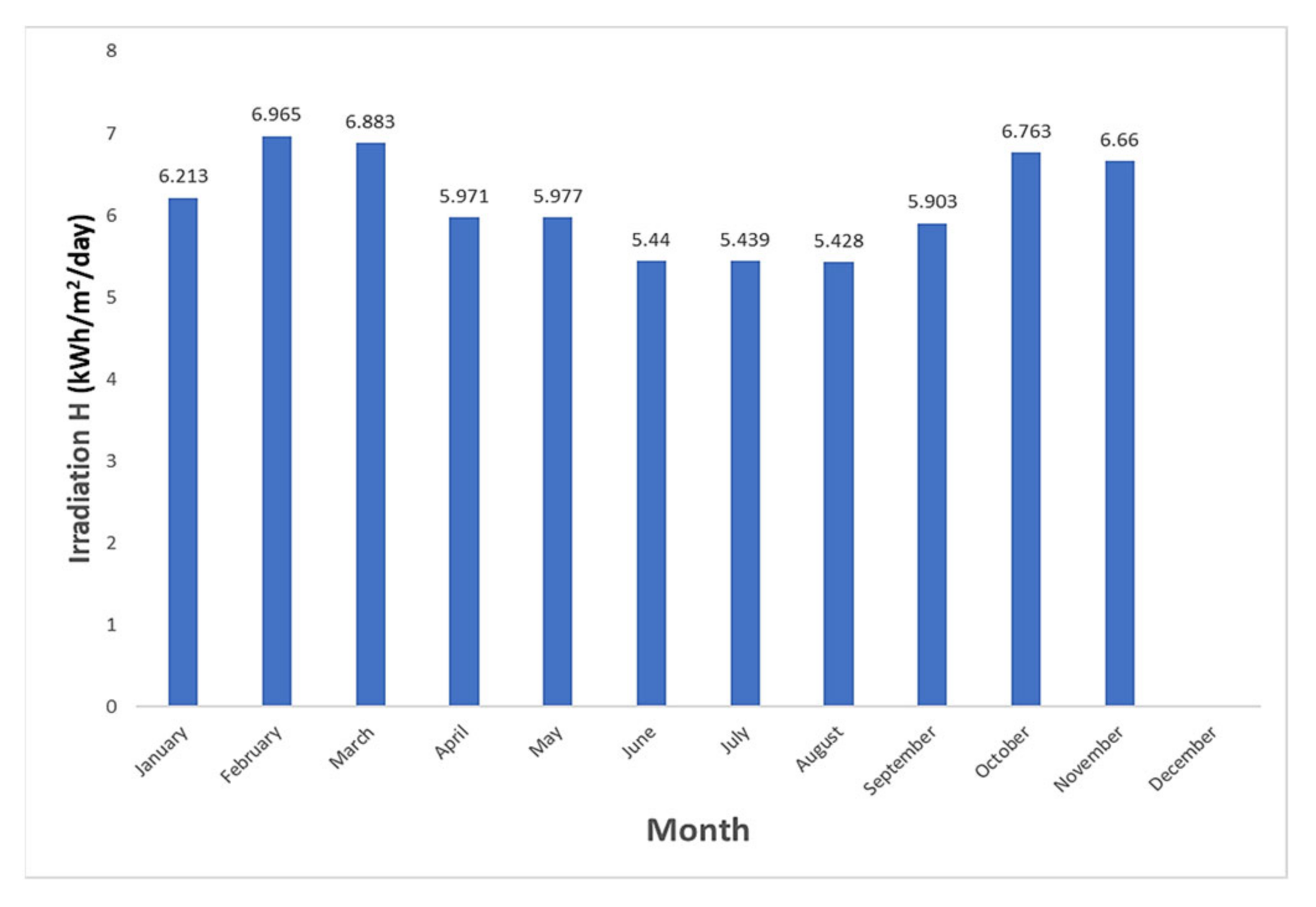 Processes 10 02164 g007 Processes 10 02164 g007