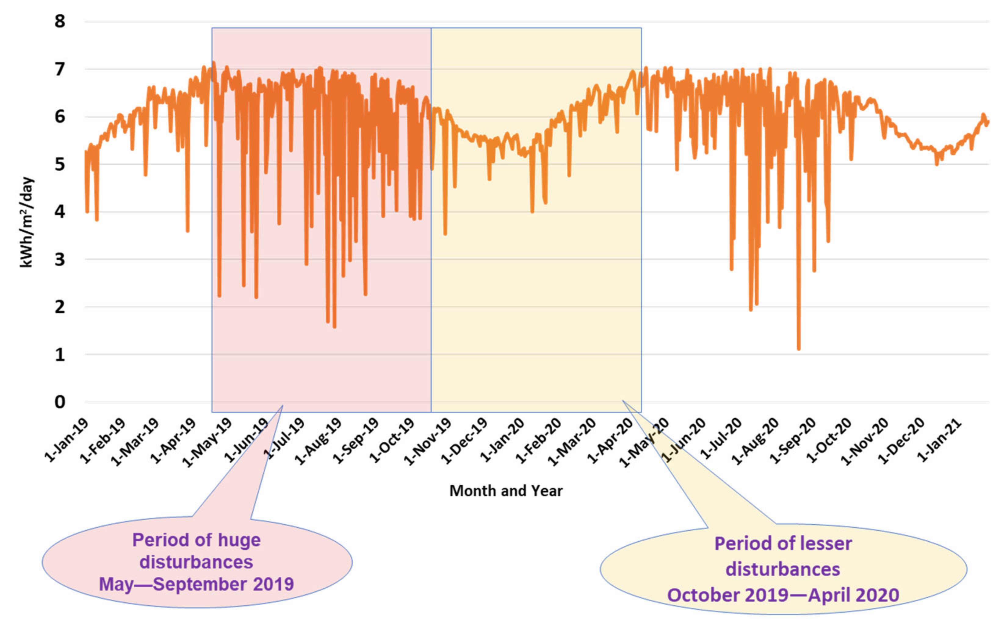 Processes 10 02164 g008 Processes 10 02164 g008