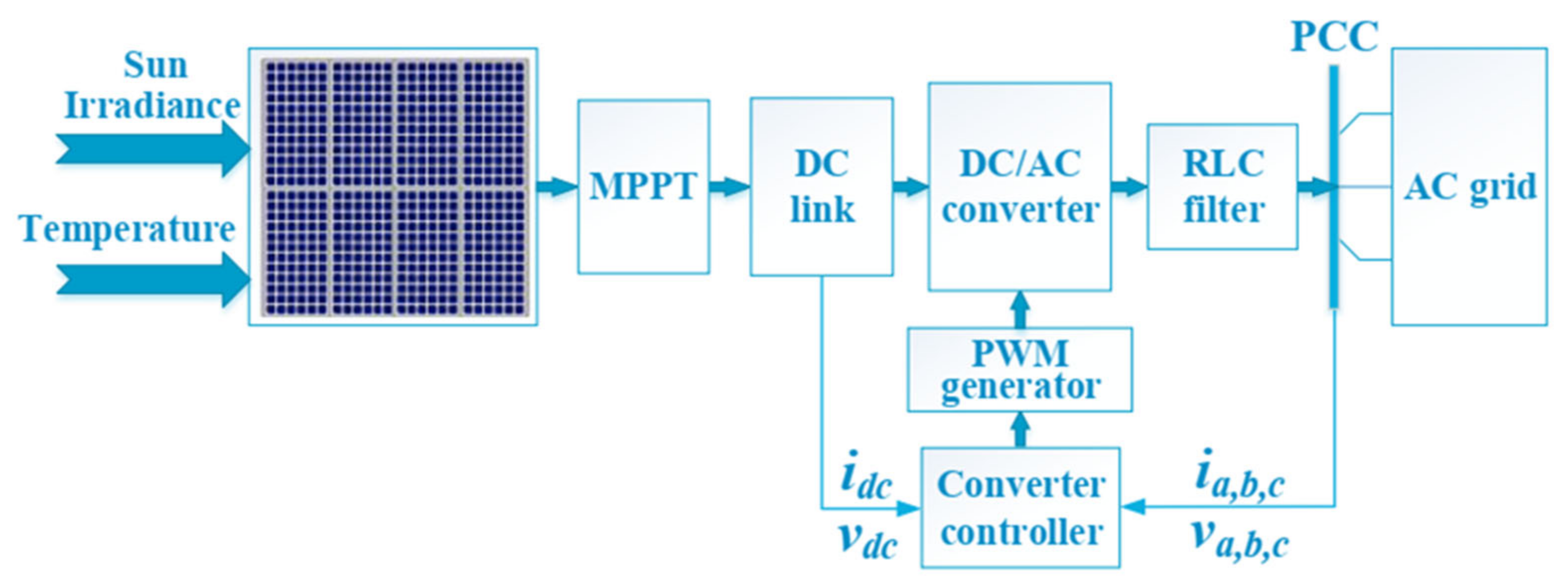 Processes 10 02164 g011 Processes 10 02164 g011