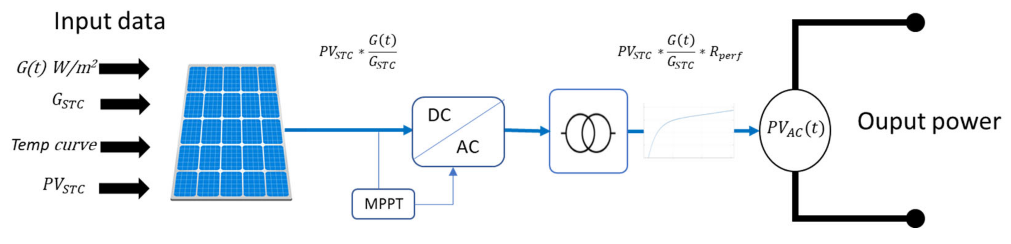 Processes 10 02164 g012 Processes 10 02164 g012
