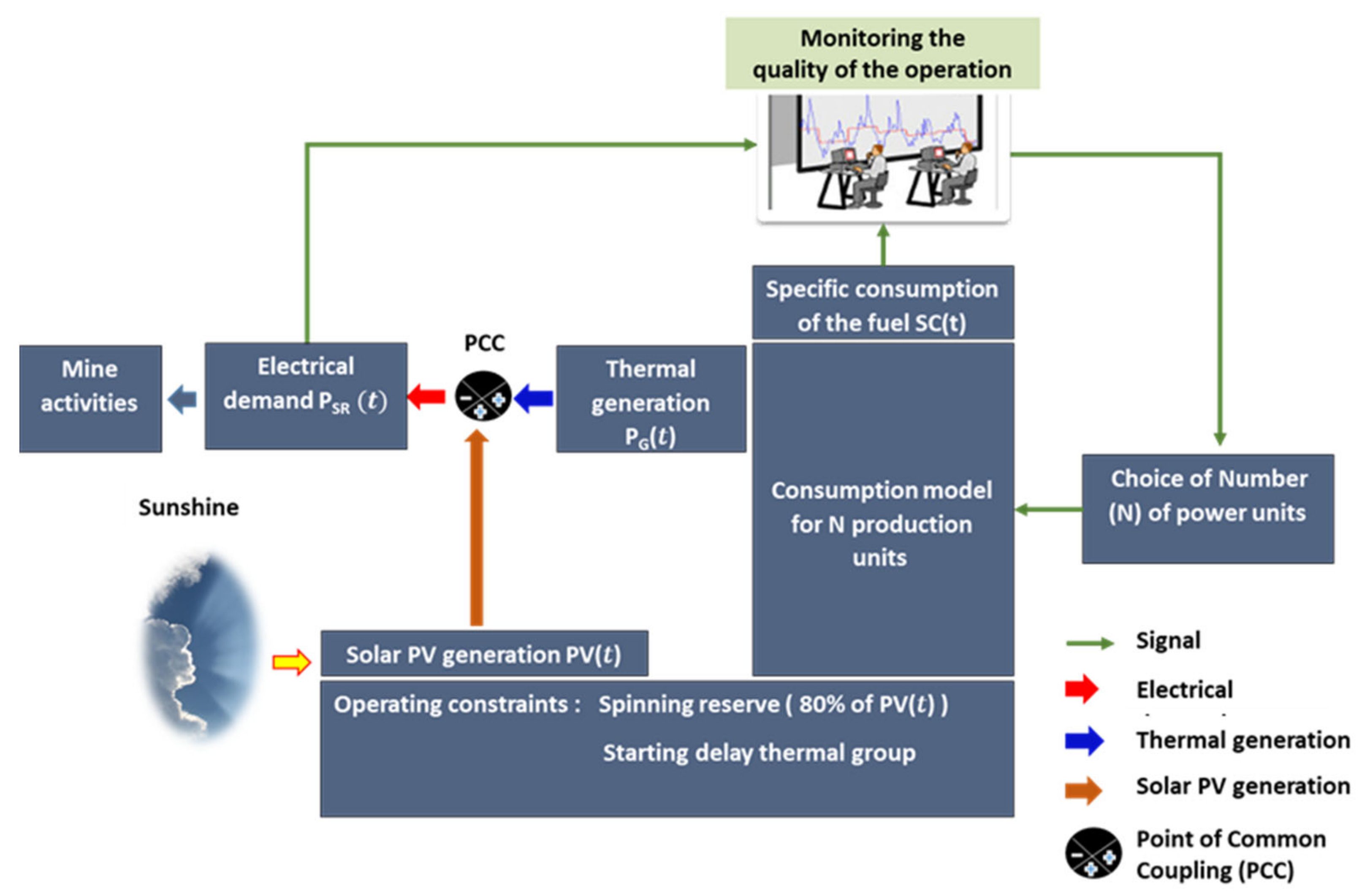 Processes 10 02164 g013 Processes 10 02164 g013