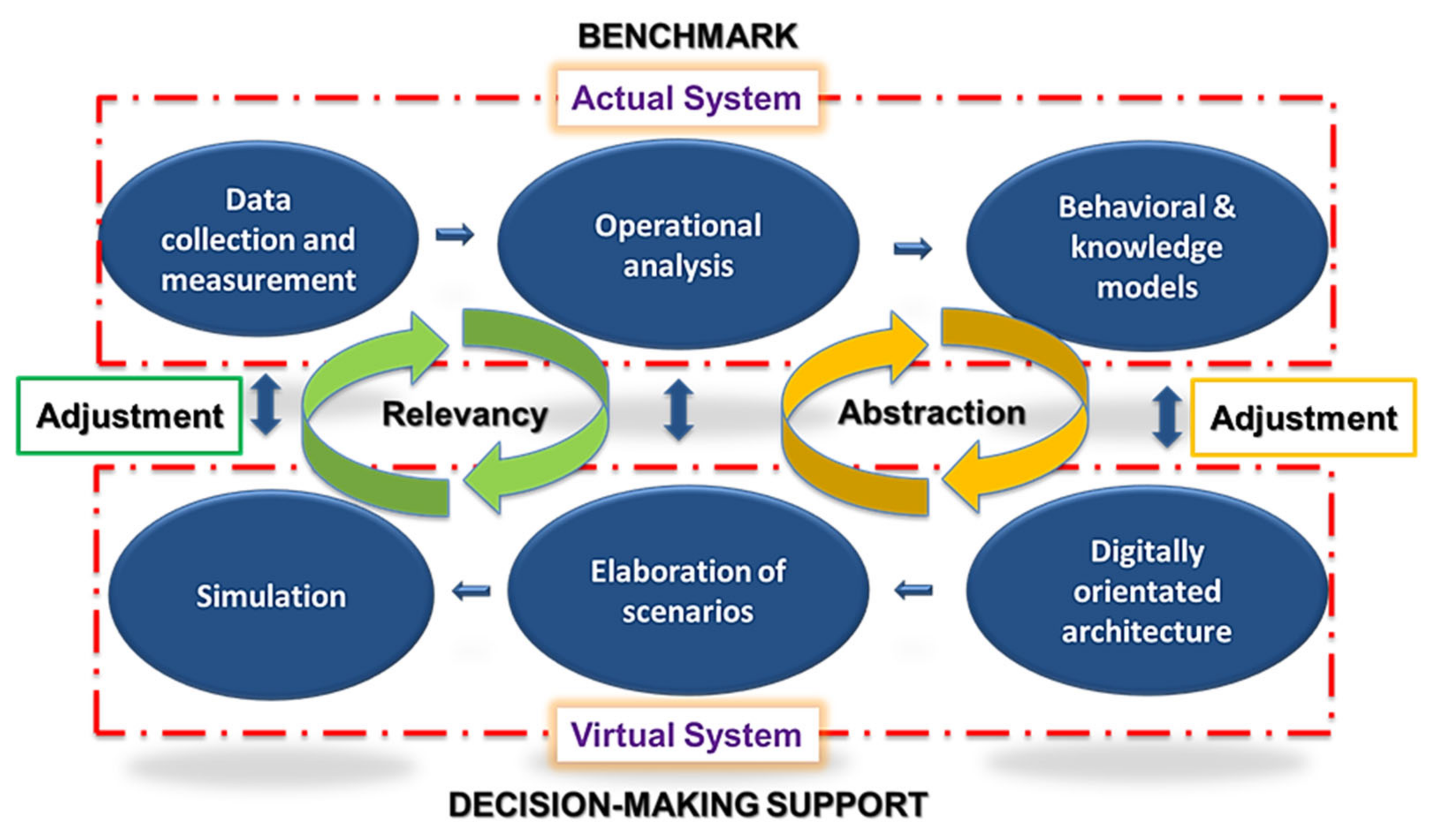 Processes 10 02164 g014 Processes 10 02164 g014