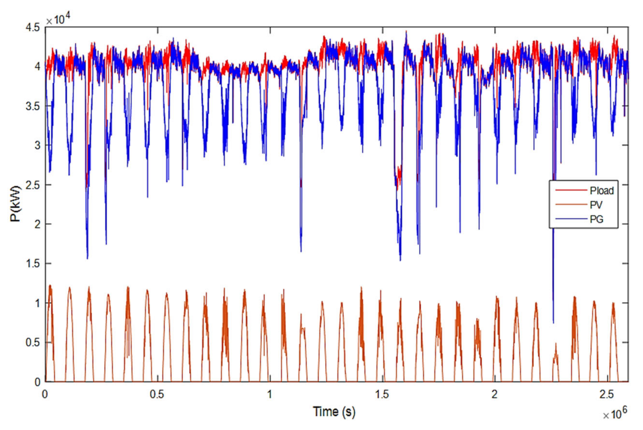 Processes 10 02164 g015 Processes 10 02164 g015