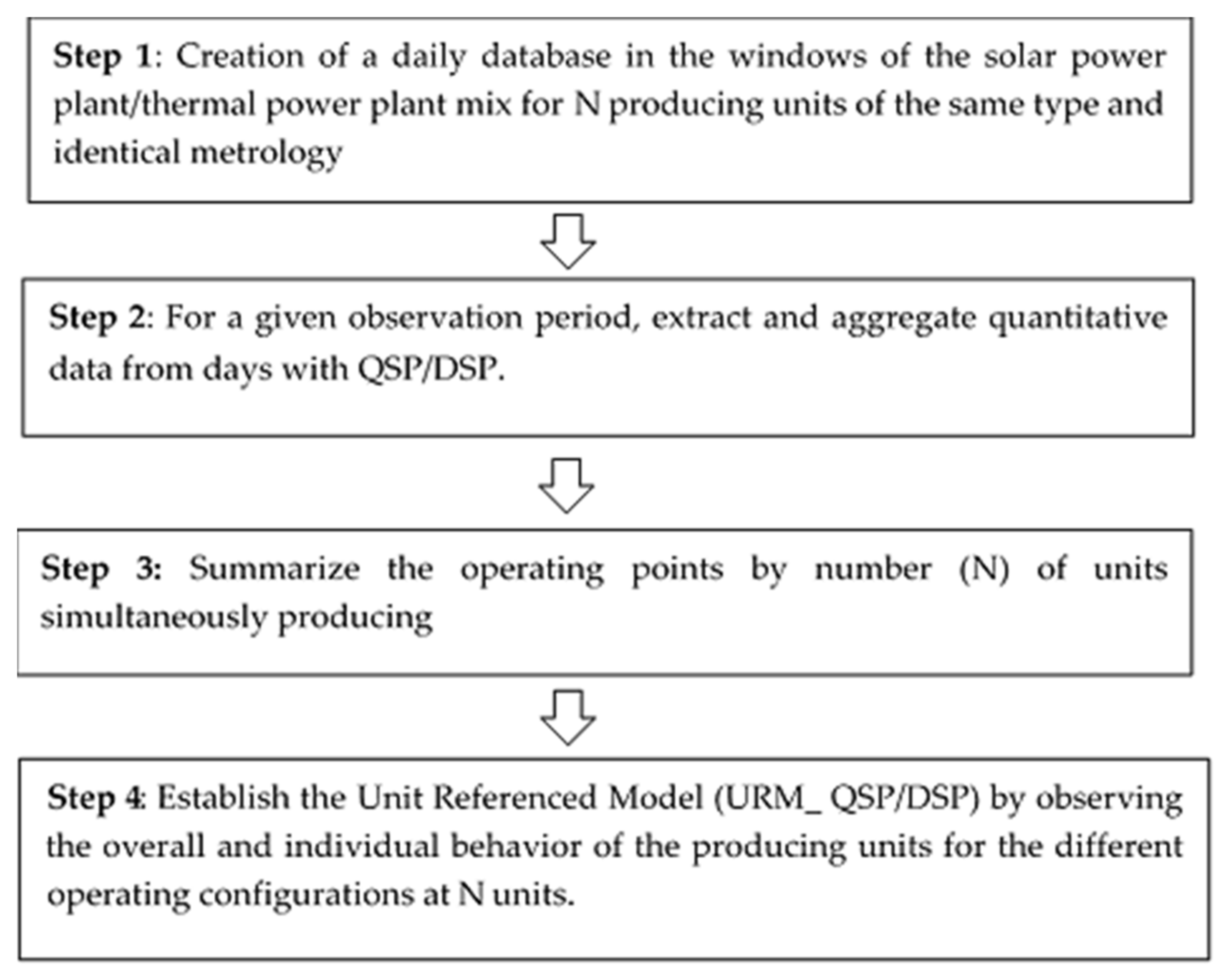Processes 10 02164 g016 Processes 10 02164 g016