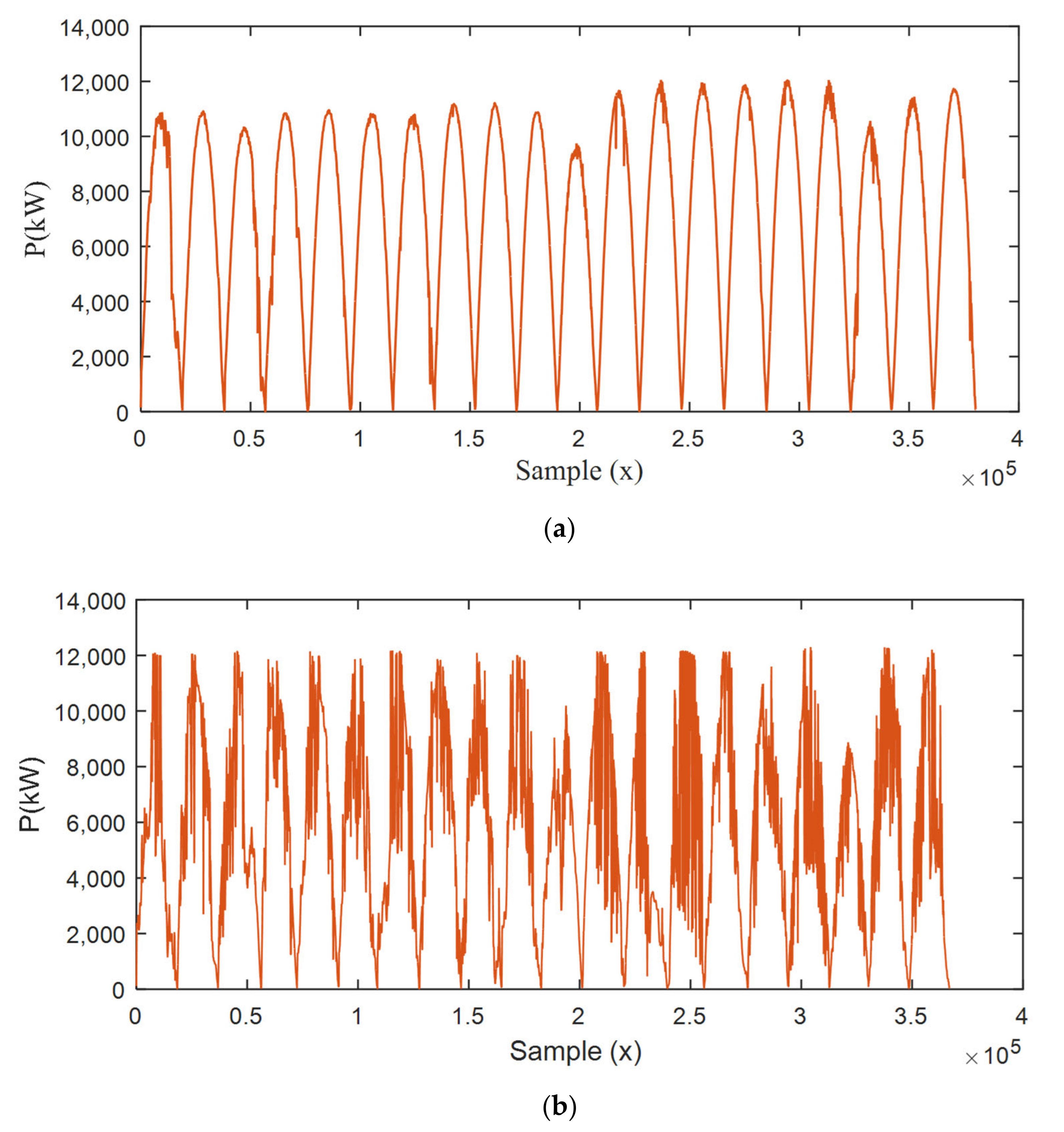 Processes 10 02164 g017 Processes 10 02164 g017