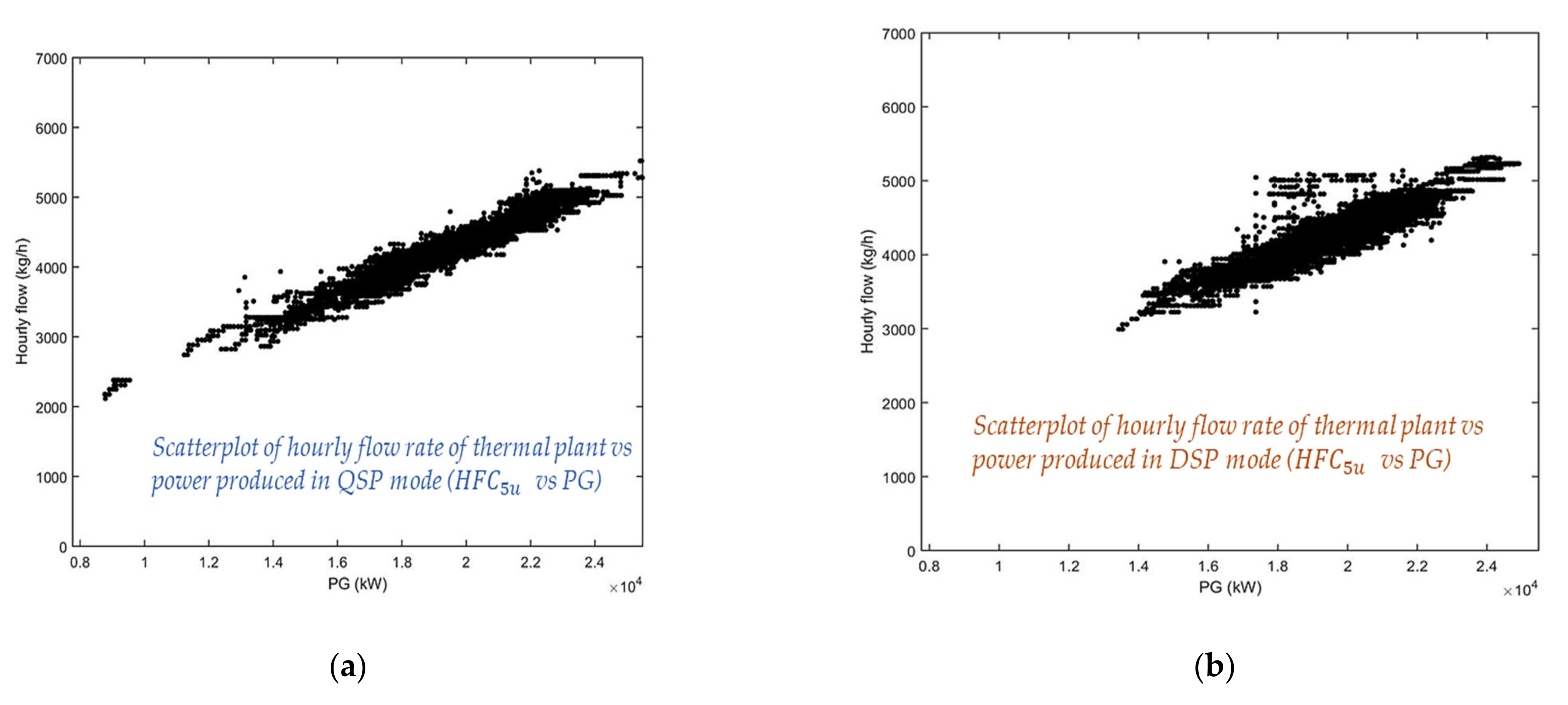 Processes 10 02164 g018a Processes 10 02164 g018a