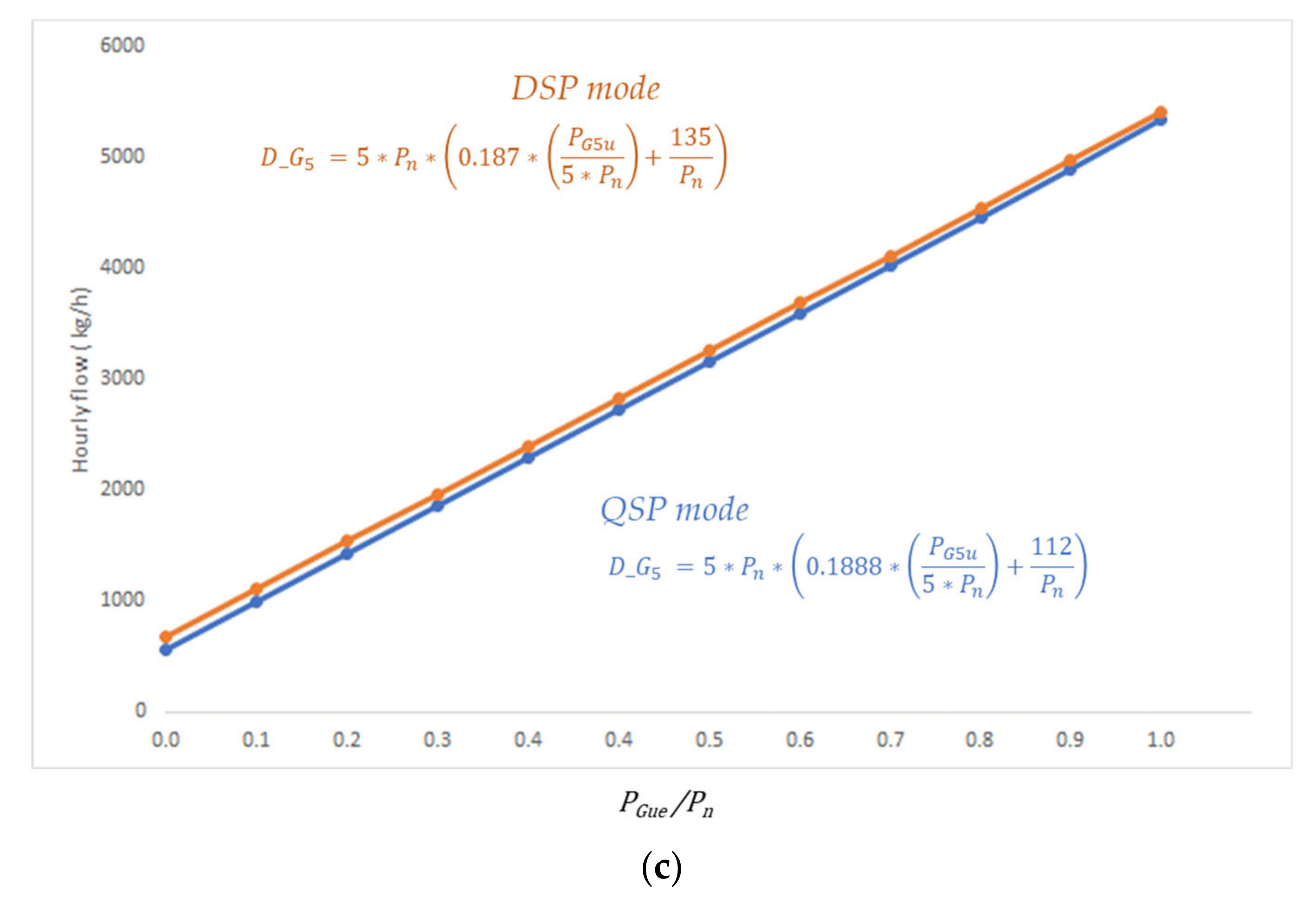 Processes 10 02164 g018b Processes 10 02164 g018b