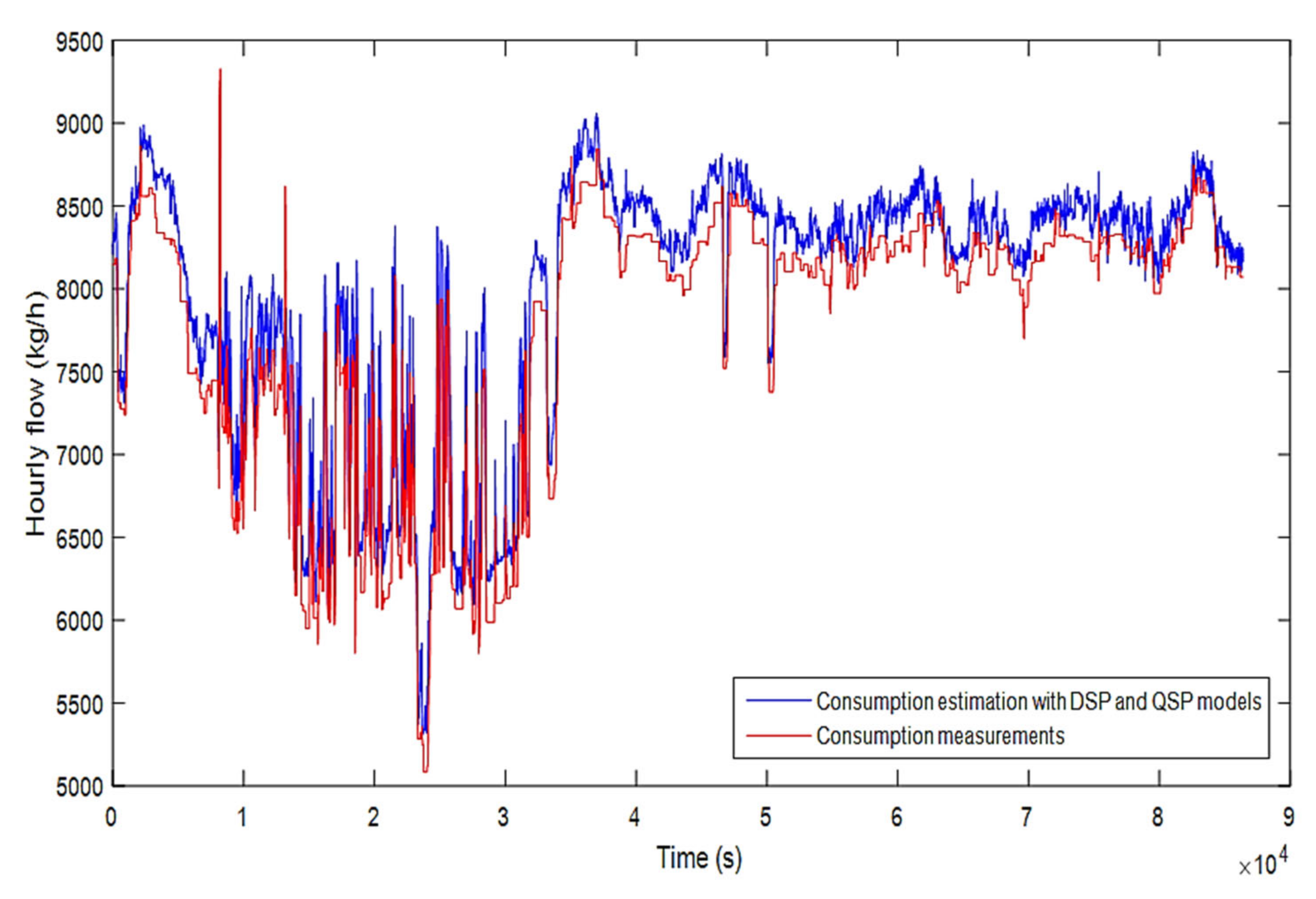 Processes 10 02164 g019 Processes 10 02164 g019
