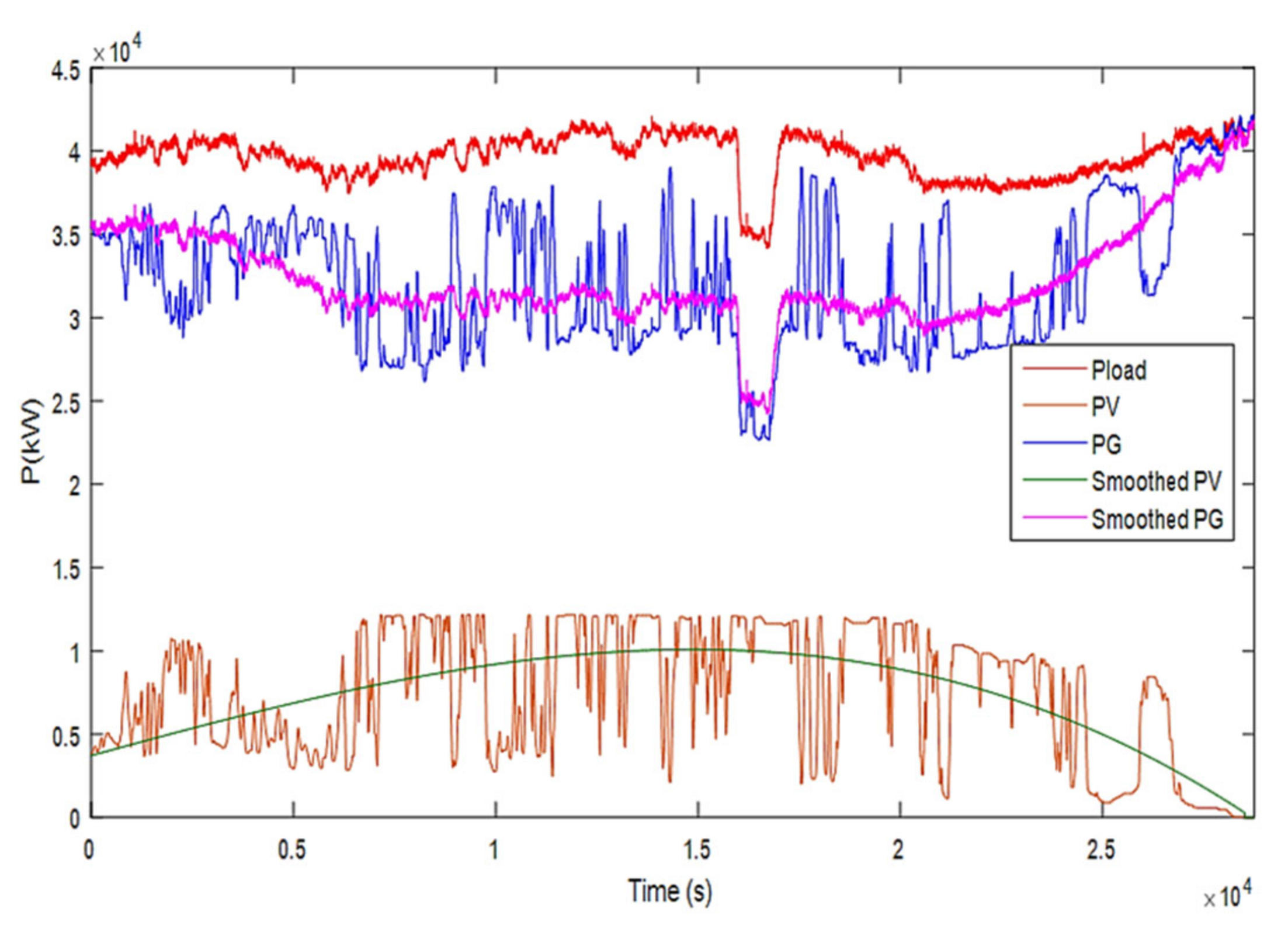Processes 10 02164 g020 Processes 10 02164 g020