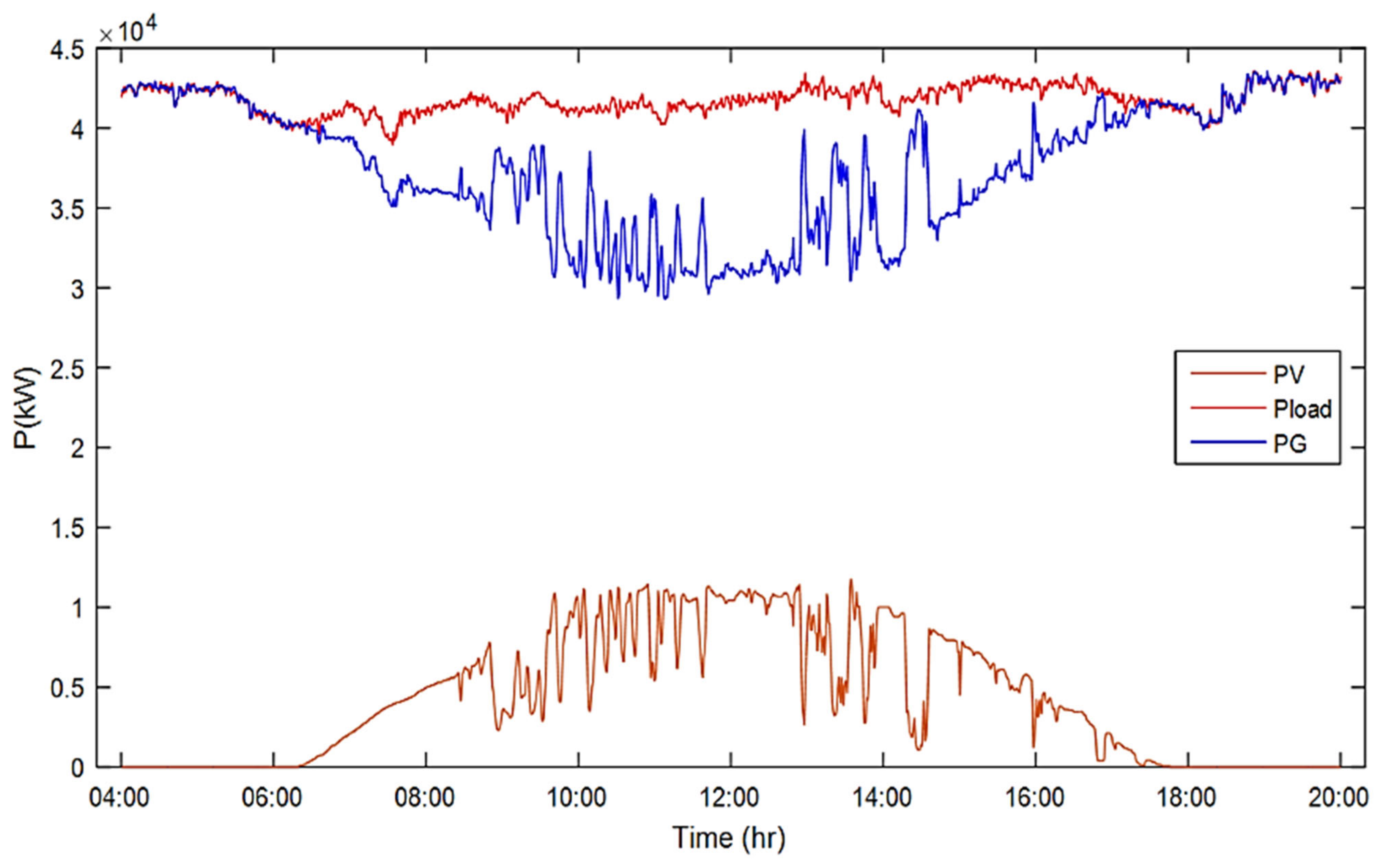 Processes 10 02164 g021 Processes 10 02164 g021