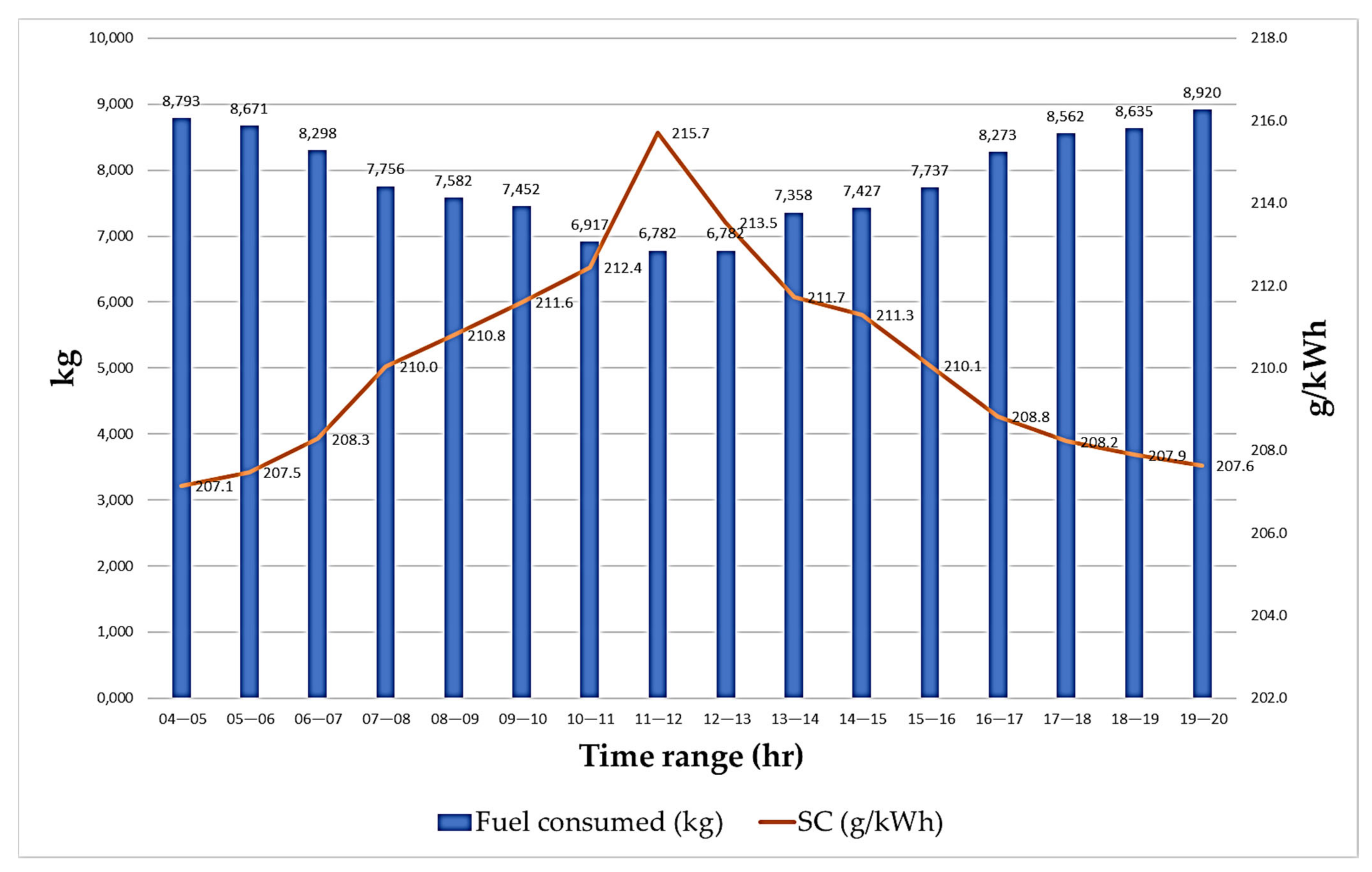 Processes 10 02164 g022 Processes 10 02164 g022