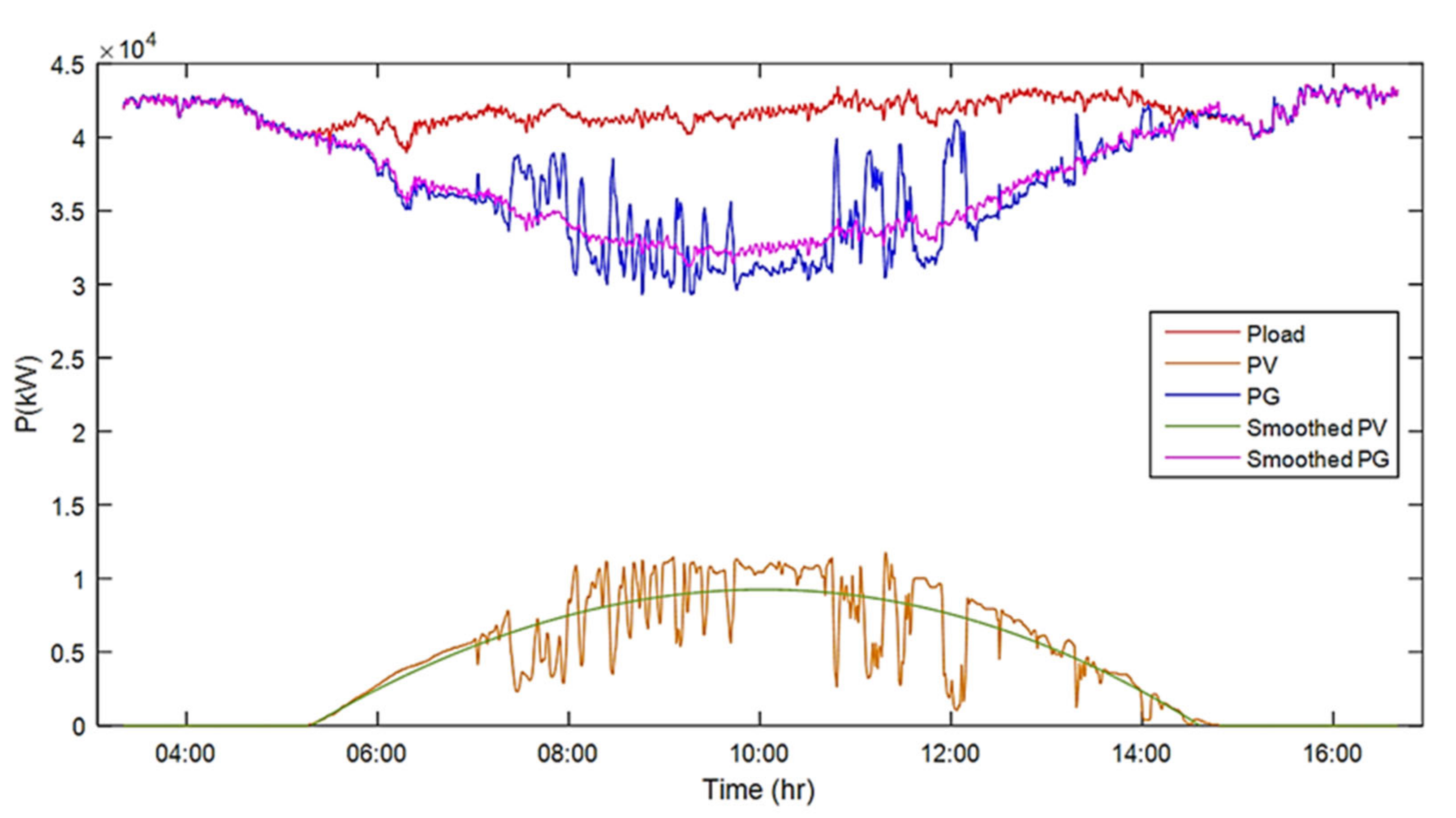 Processes 10 02164 g023 Processes 10 02164 g023