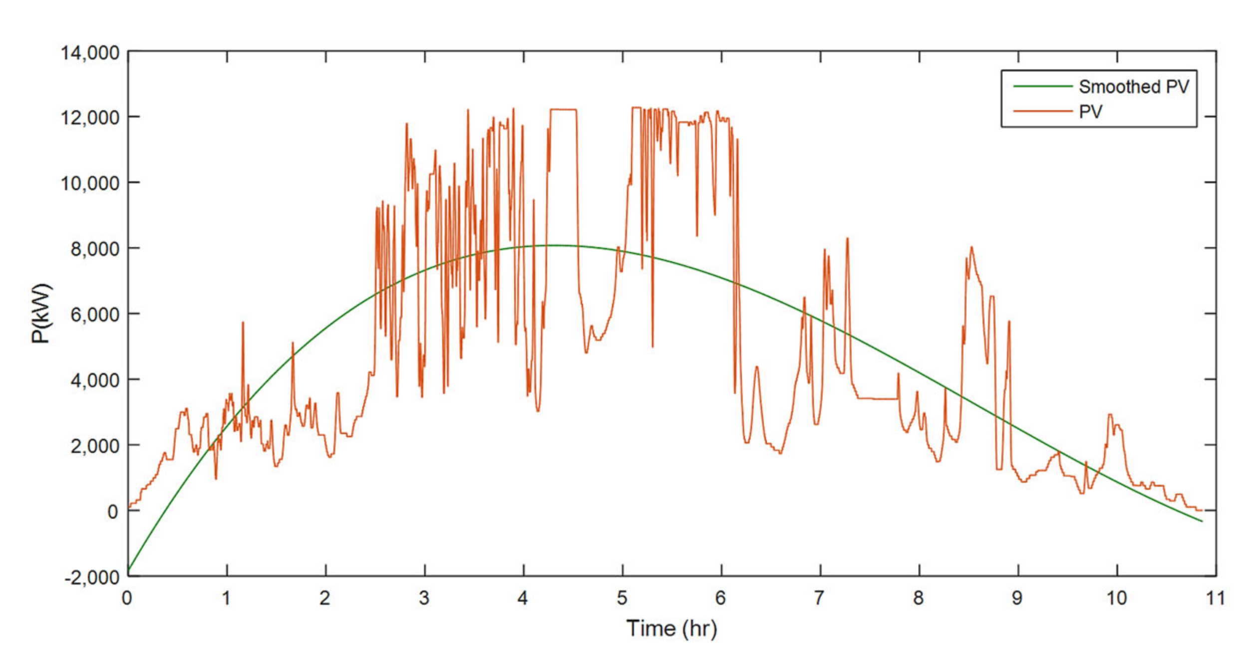 Processes 10 02164 g024 Processes 10 02164 g024