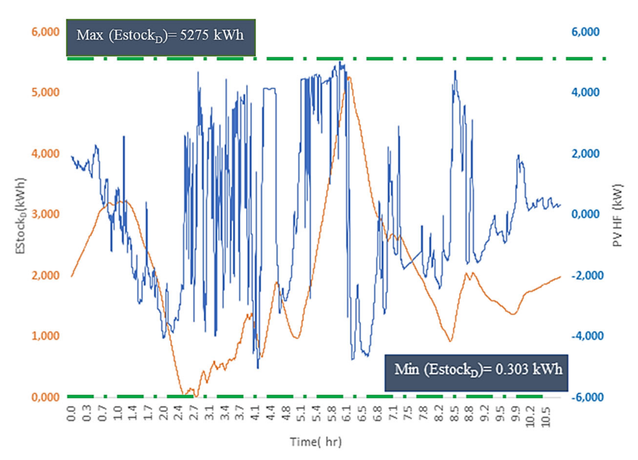 Processes 10 02164 g025 Processes 10 02164 g025