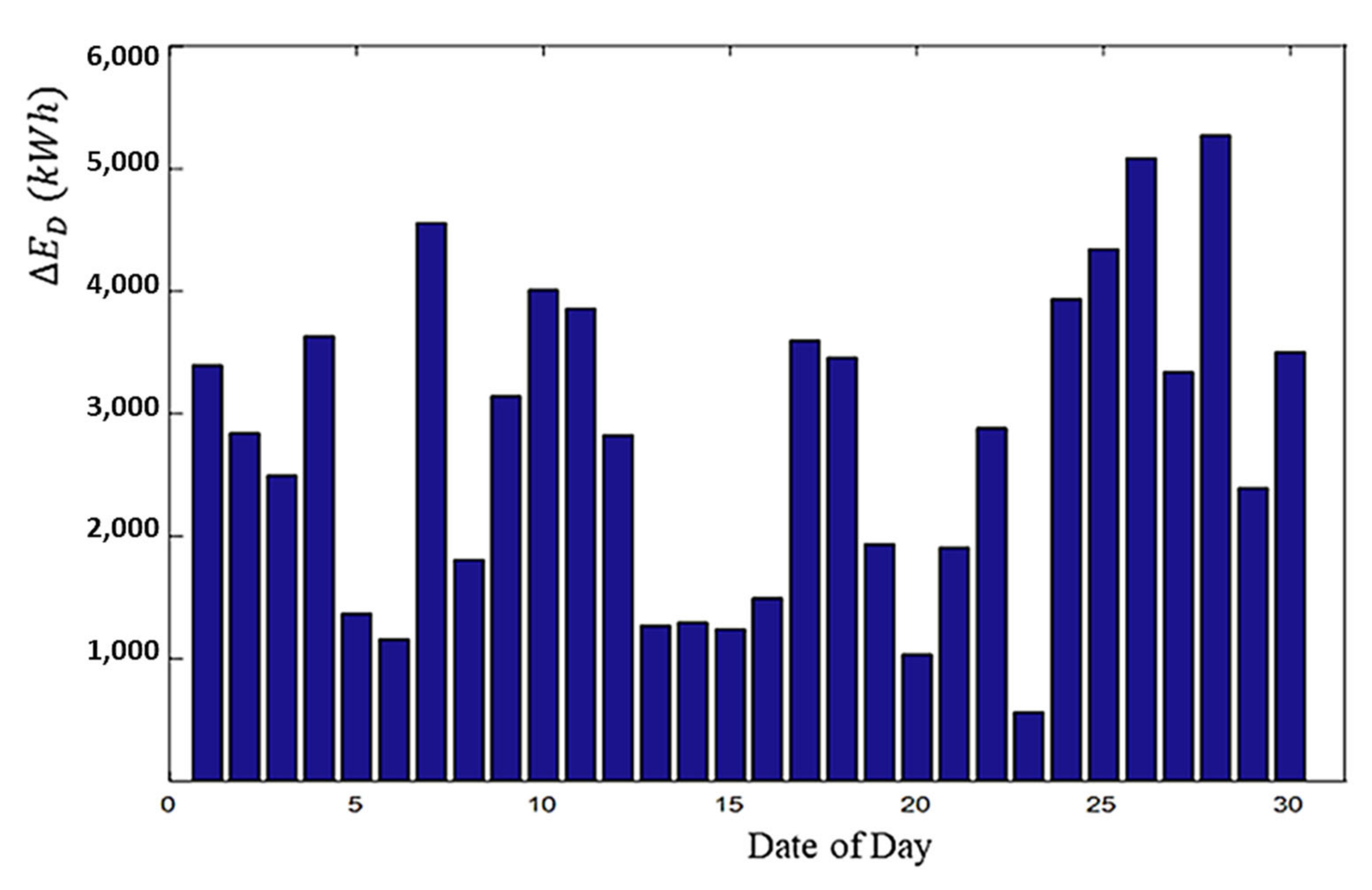 Processes 10 02164 g026 Processes 10 02164 g026