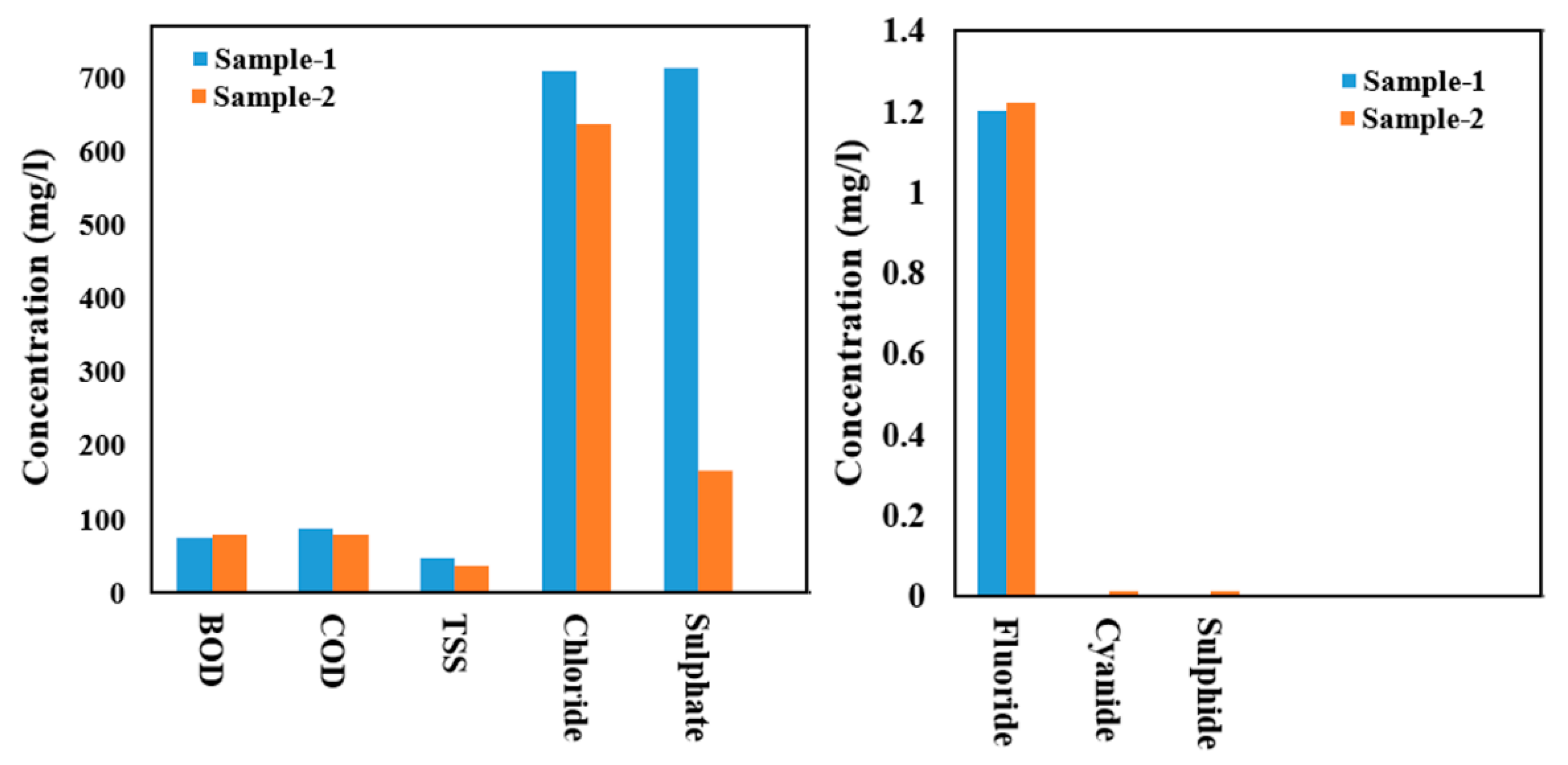 Processes 10 02165 g002 Processes 10 02165 g002
