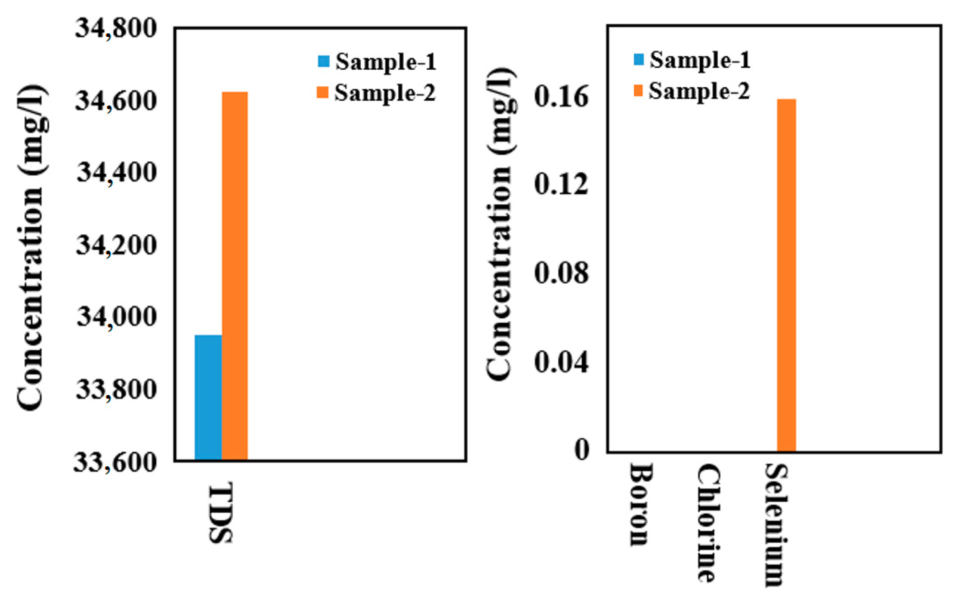 Processes 10 02165 g003 Processes 10 02165 g003
