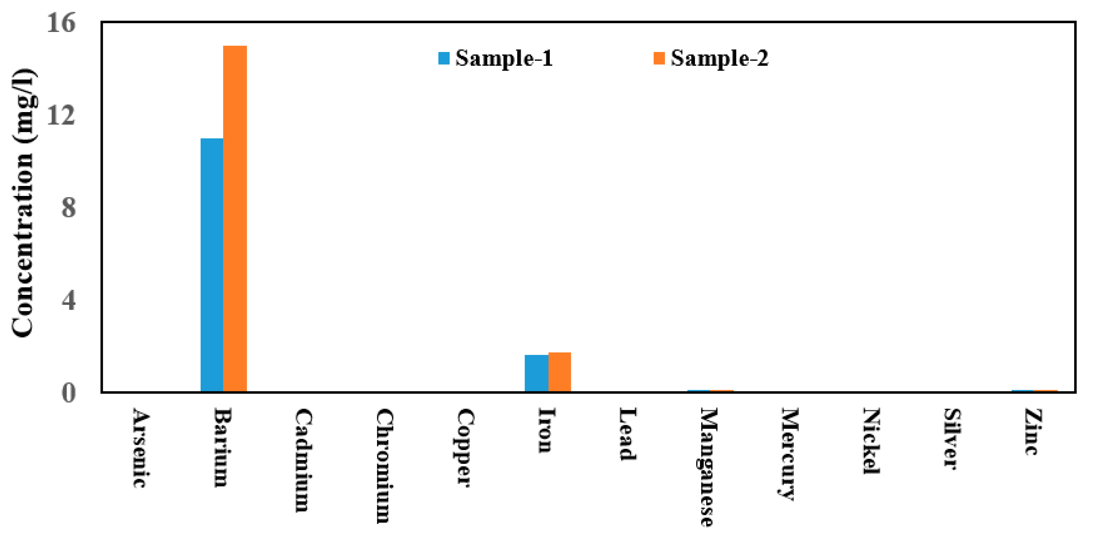 Processes 10 02165 g004 Processes 10 02165 g004
