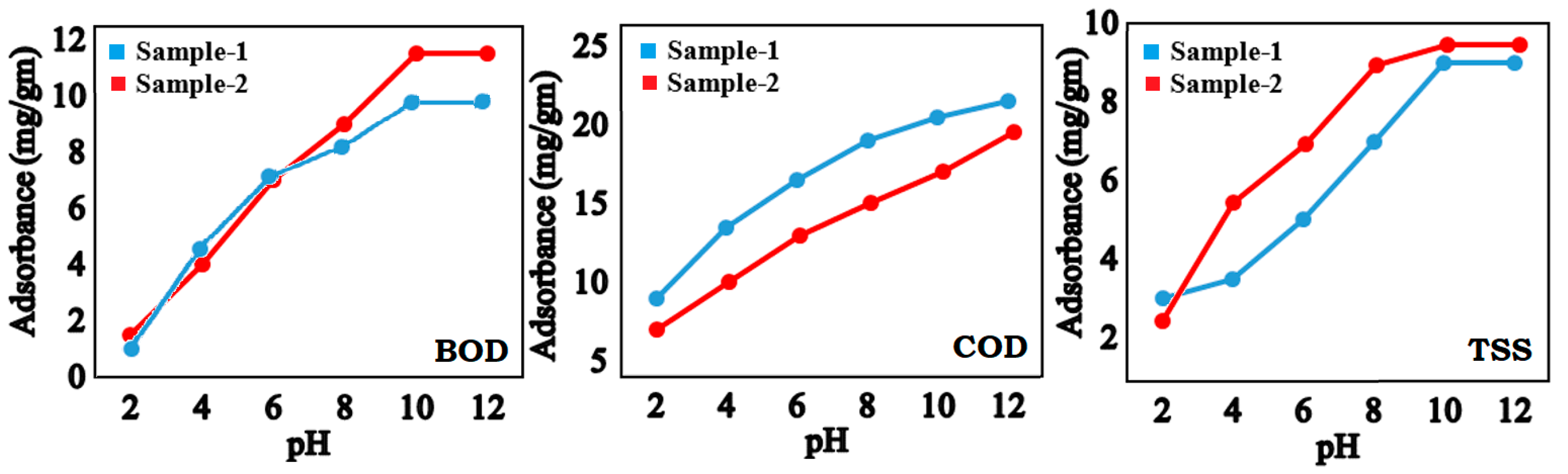 Processes 10 02165 g005 Processes 10 02165 g005