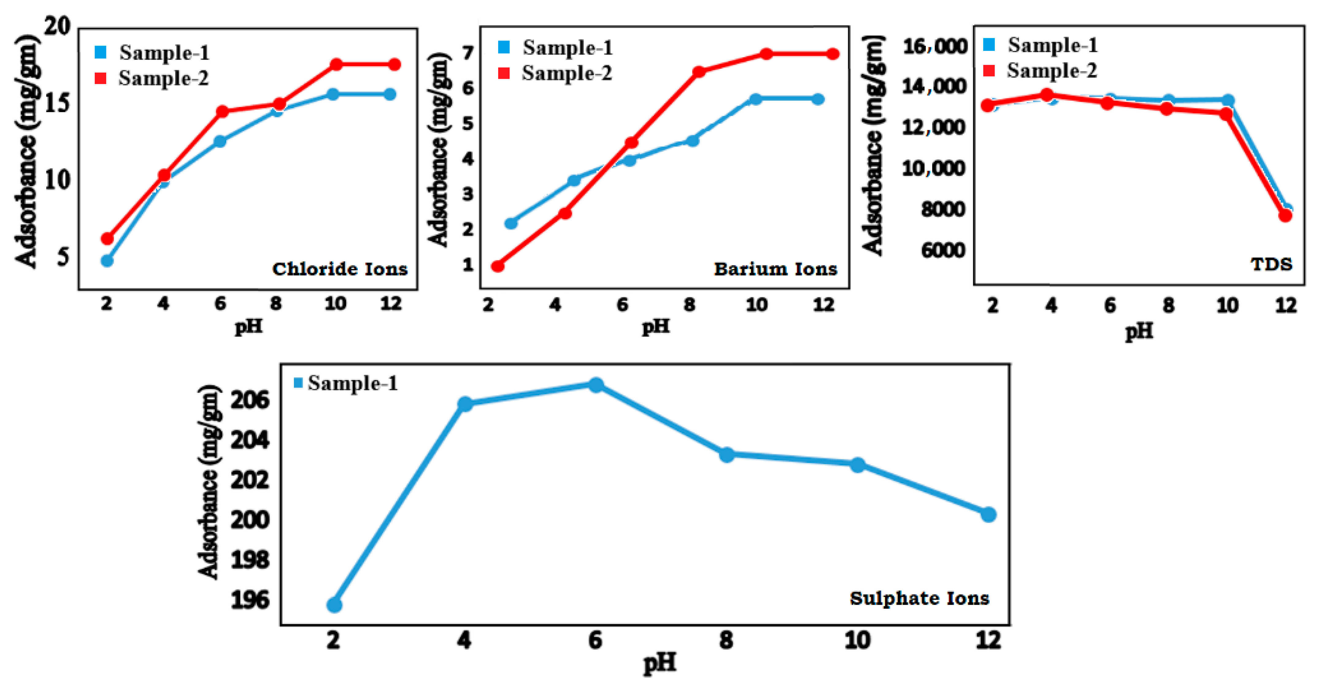Processes 10 02165 g006 Processes 10 02165 g006