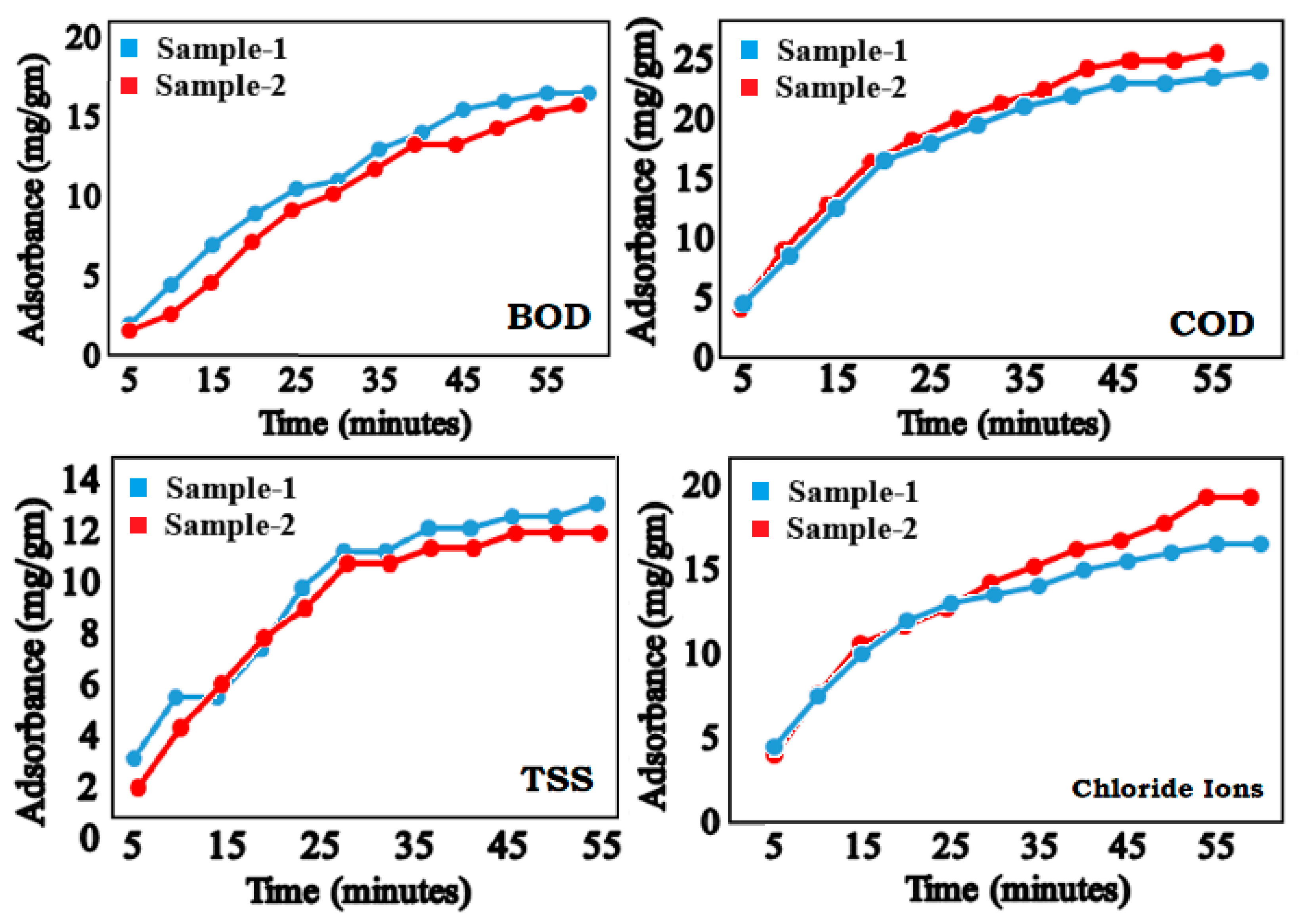 Processes 10 02165 g007 Processes 10 02165 g007