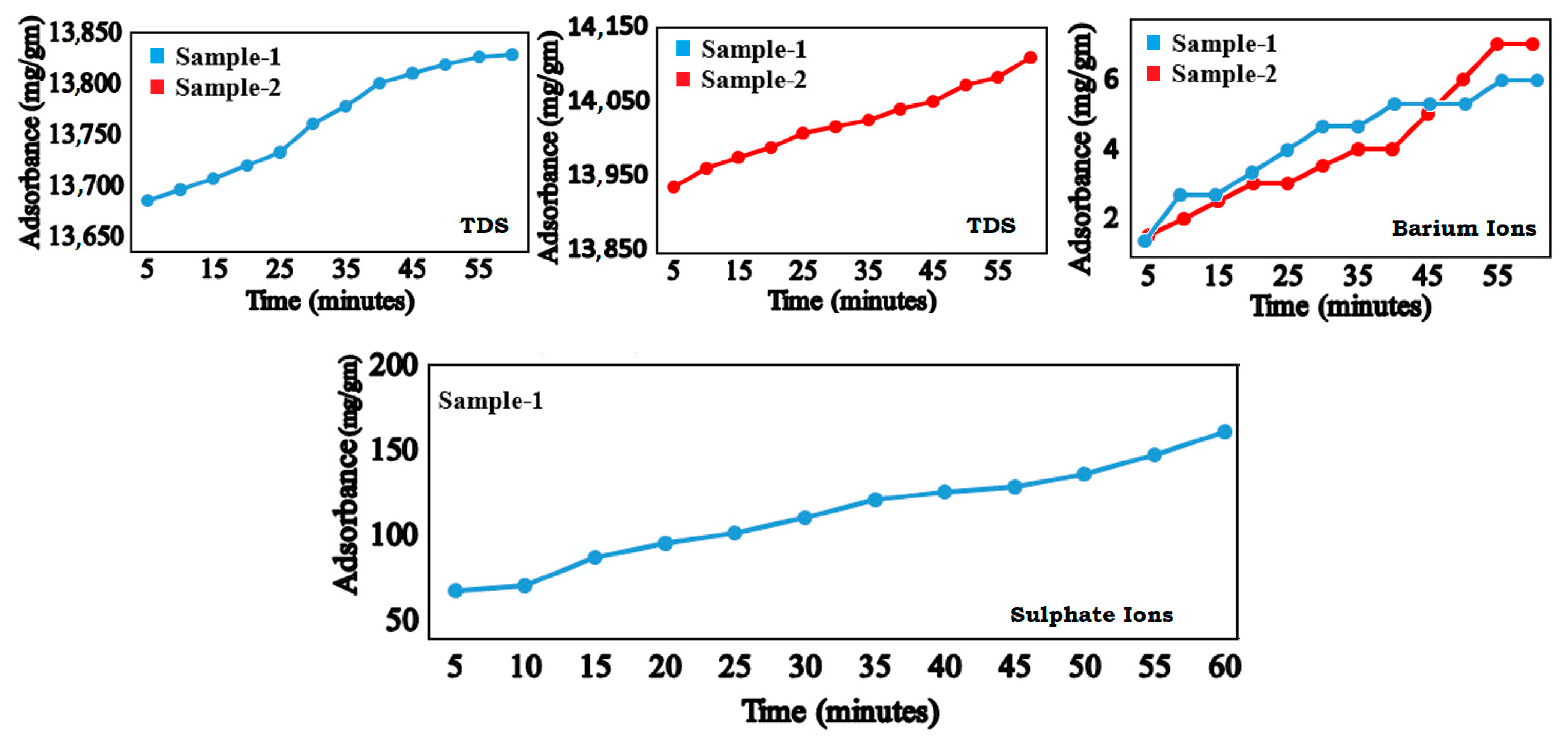 Processes 10 02165 g008 Processes 10 02165 g008