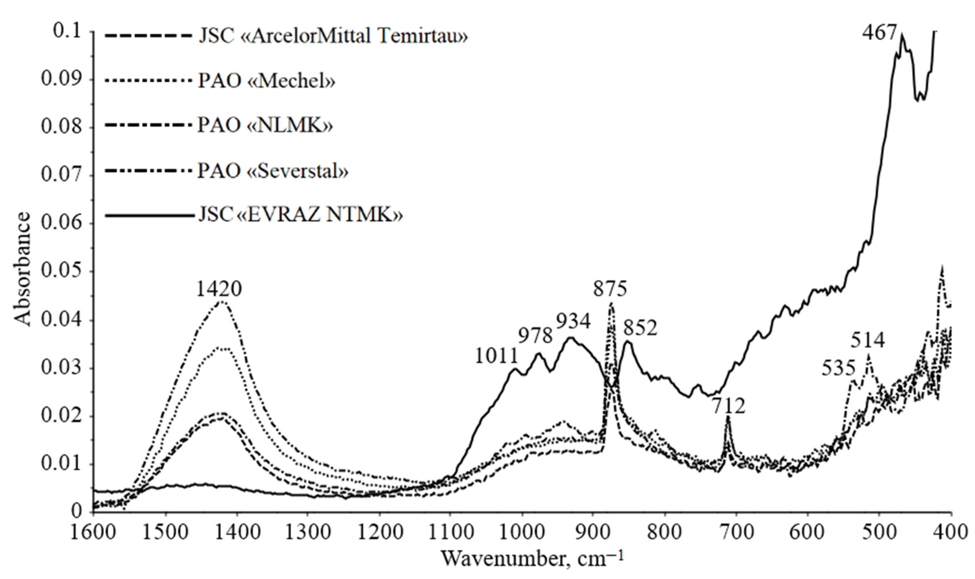Processes 10 02166 g003