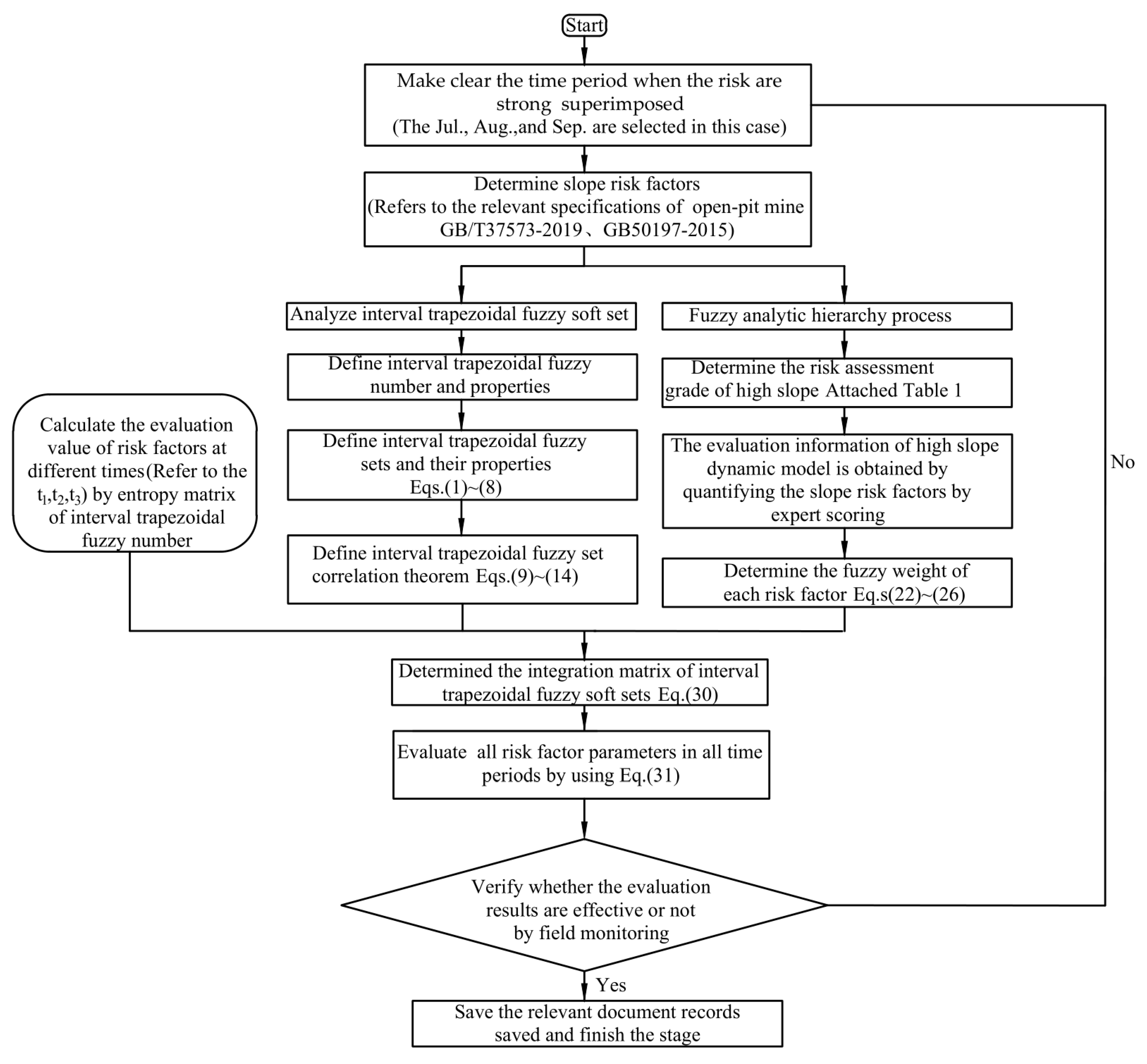 Processes 10 02168 g001