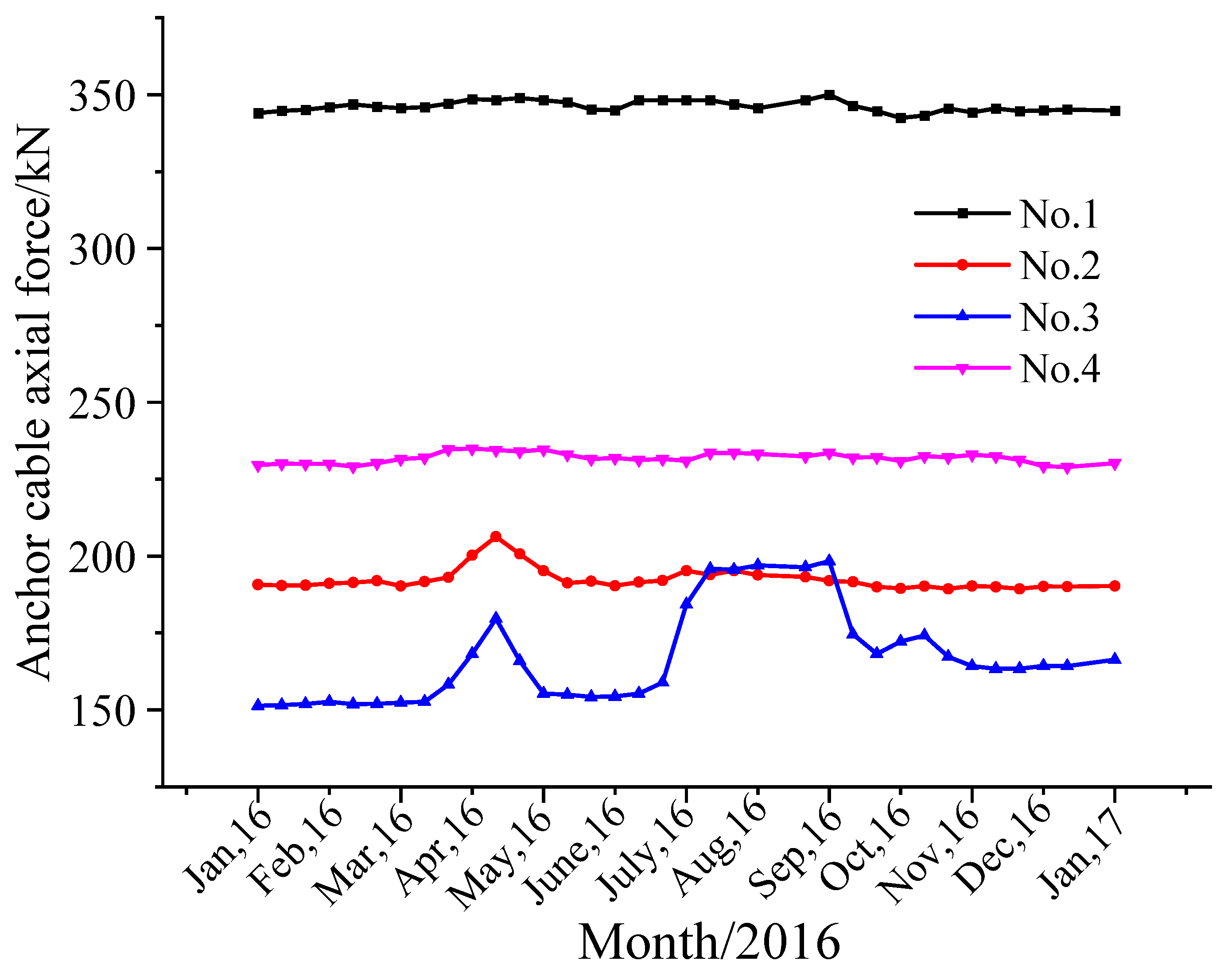 Processes 10 02168 g005