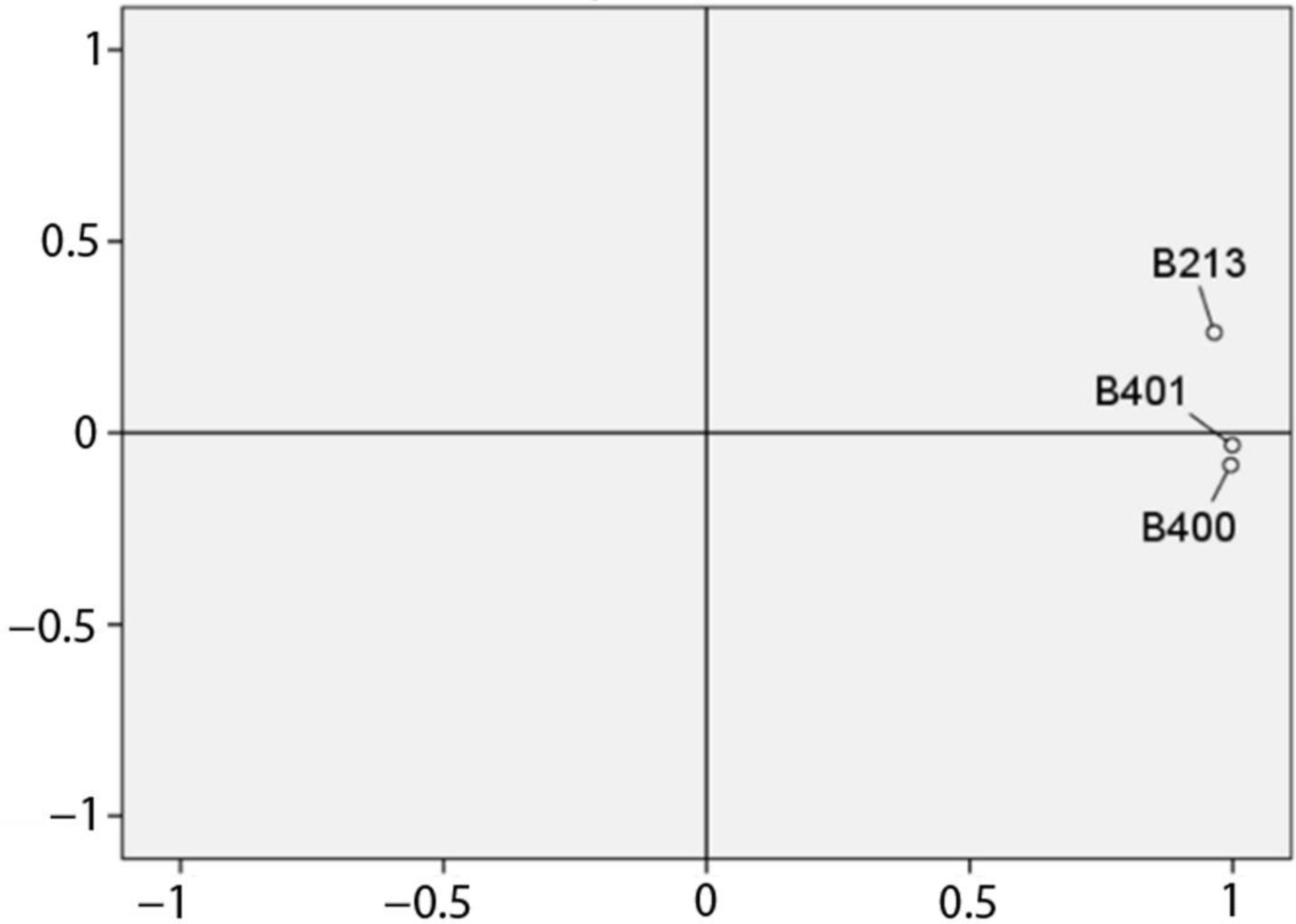 Processes 10 02170 g002