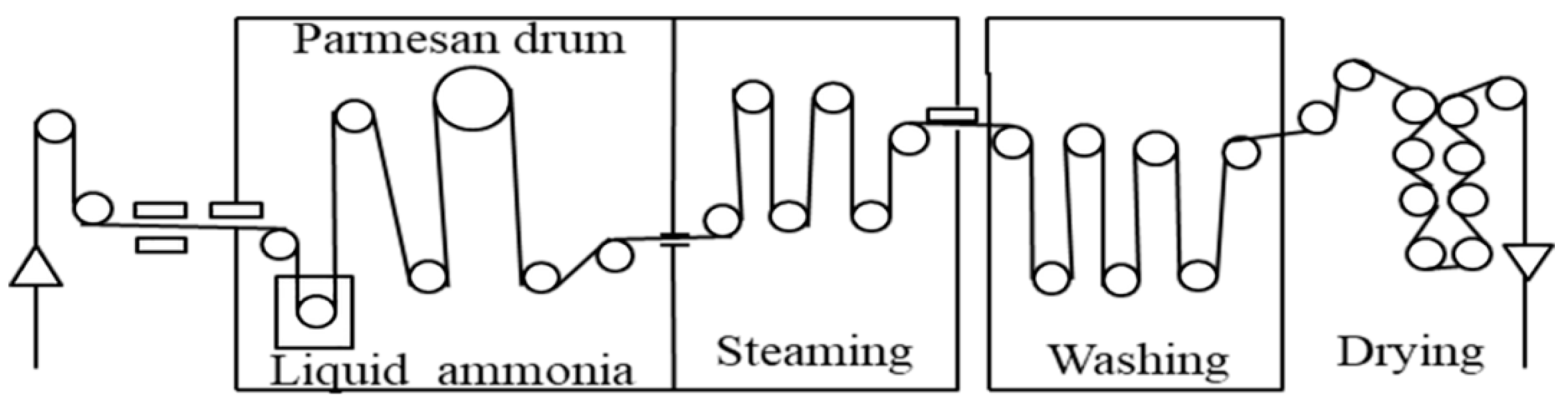 Processes 10 02172 g001 Processes 10 02172 g001