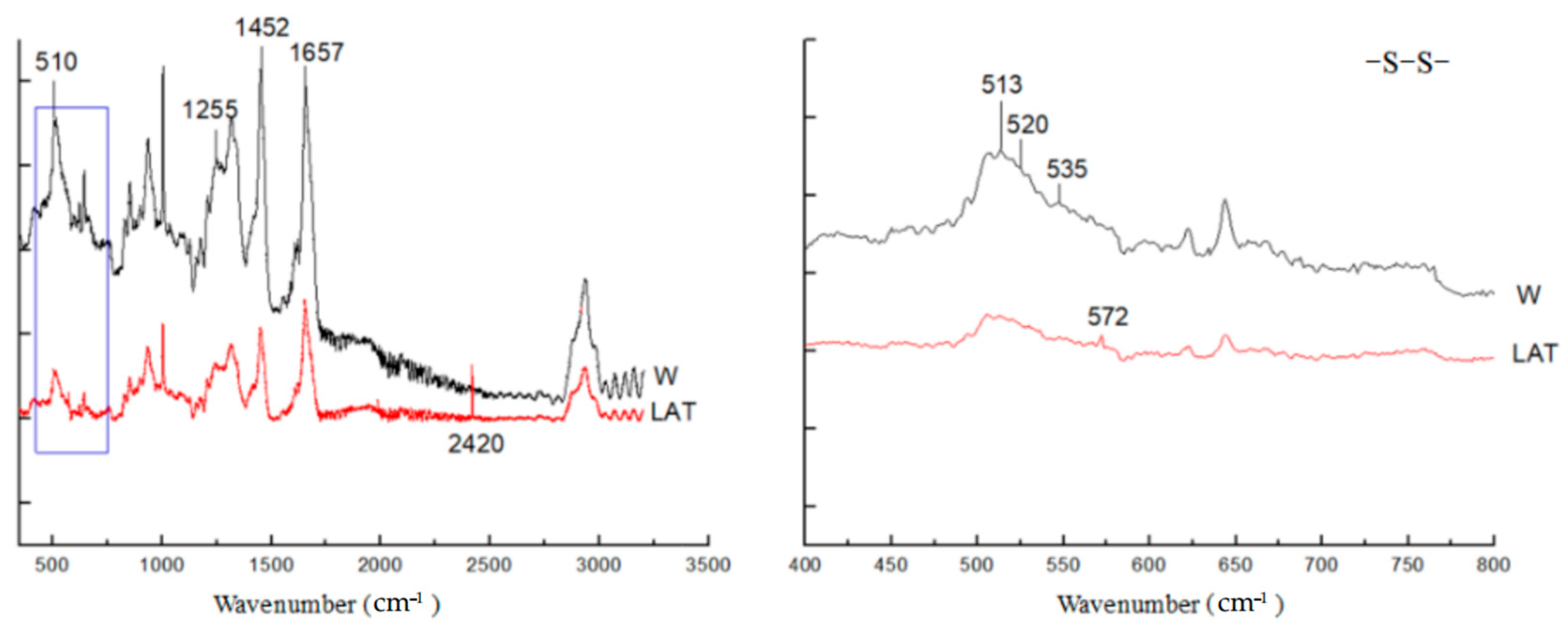 Processes 10 02172 g005 Processes 10 02172 g005