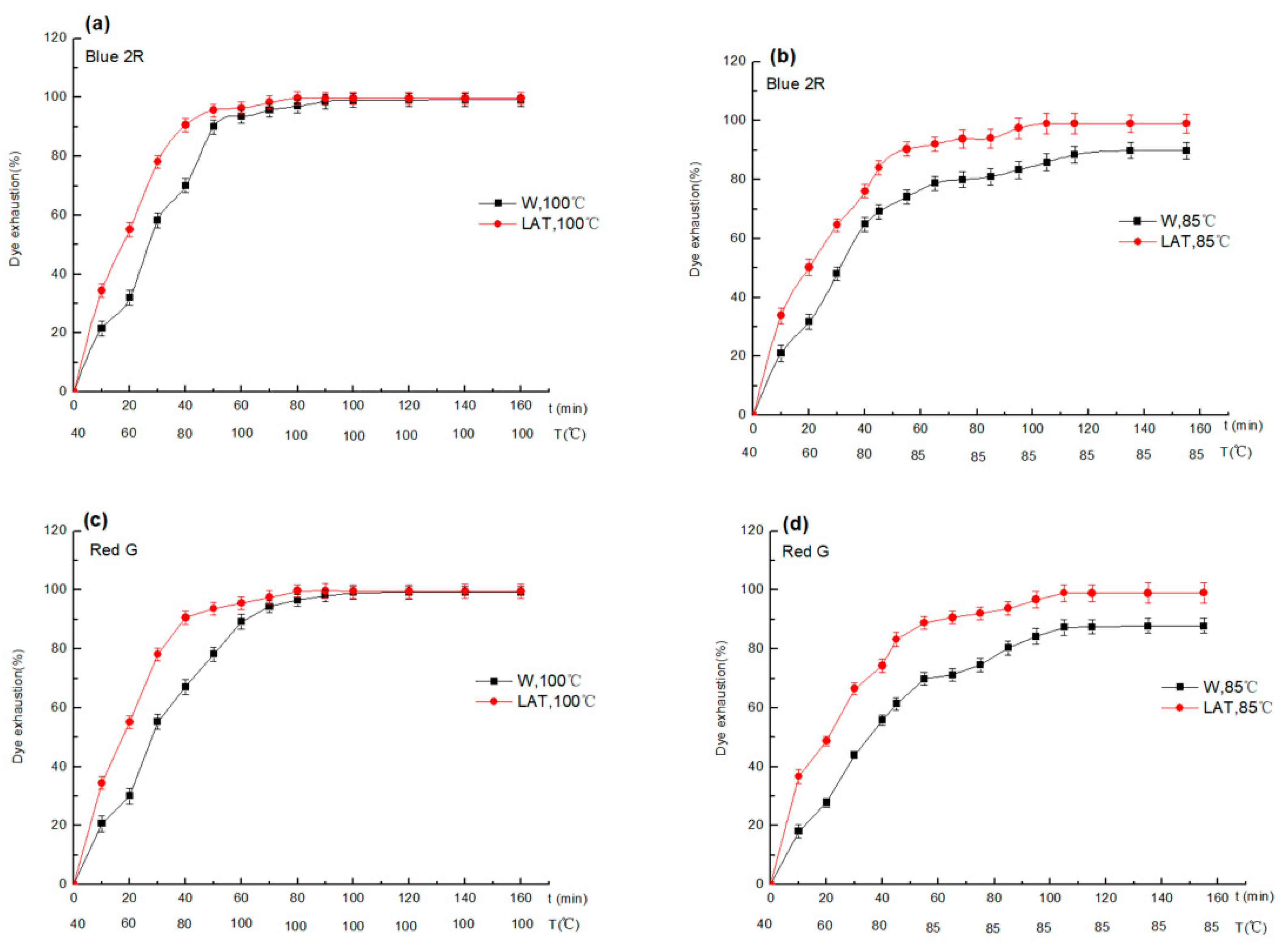 Processes 10 02172 g006 Processes 10 02172 g006