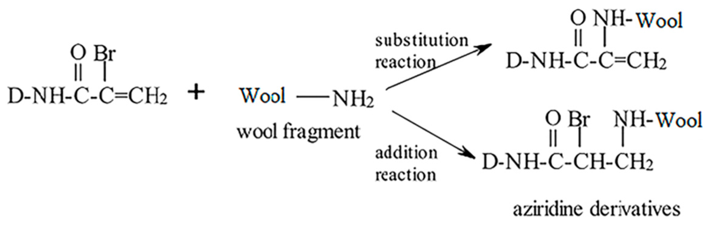 Processes 10 02172 g007 Processes 10 02172 g007